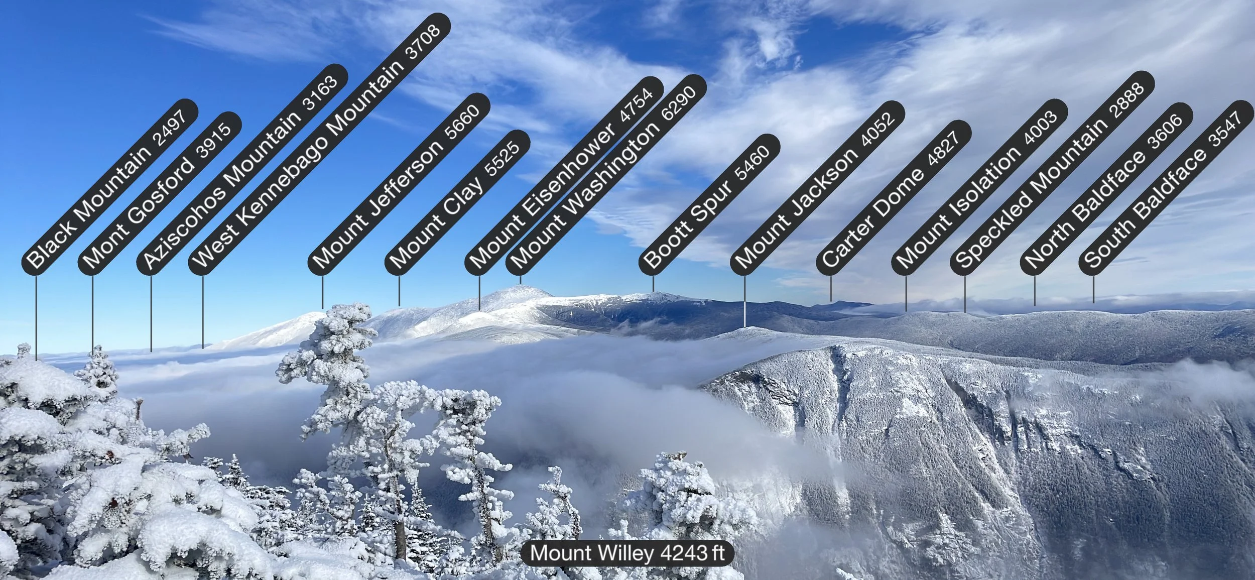 Snow-covered mountain range with labeled peaks including Black Mountain, Mont Gosford, Aziscohos Mountain, West Kennebago Mountain, Mount Jefferson, Mount Clay, Mount Eisenhower, Mount Washington, Boot Spur, Mount Jackson, Carter Dome, Mount Isolation, Speckled Mountain, North Baldface Mountain, South Baldface.