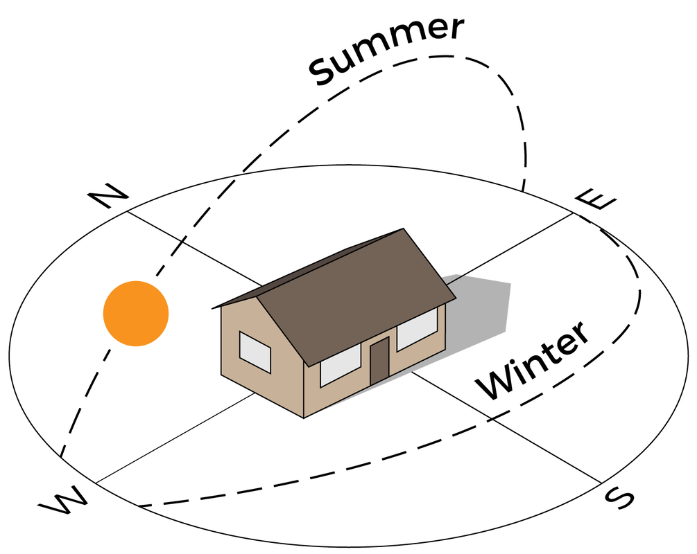 A simple illustration of a house with a brown roof, beige walls, and a gray fence in a three-dimensional style, with an orange circle representing the sun to the left.