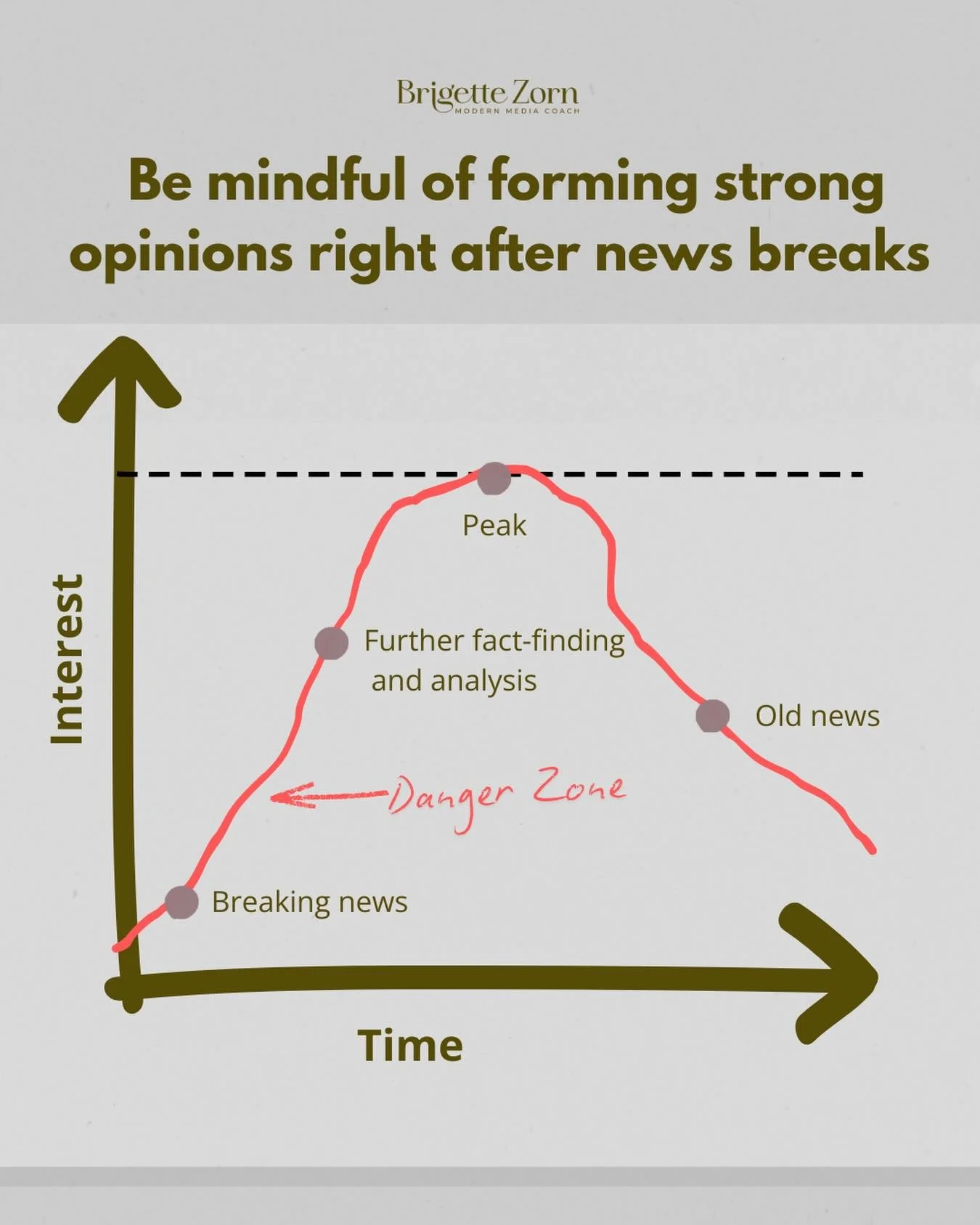How are you consuming news these days? Thanks for asking. 

✔️ I read Washington Post&rsquo;s &ldquo;The 7&rdquo; almost every morning. I don&rsquo;t have an issue with the paywall because I am a subscriber. Sometimes I scan it, sometimes I take more