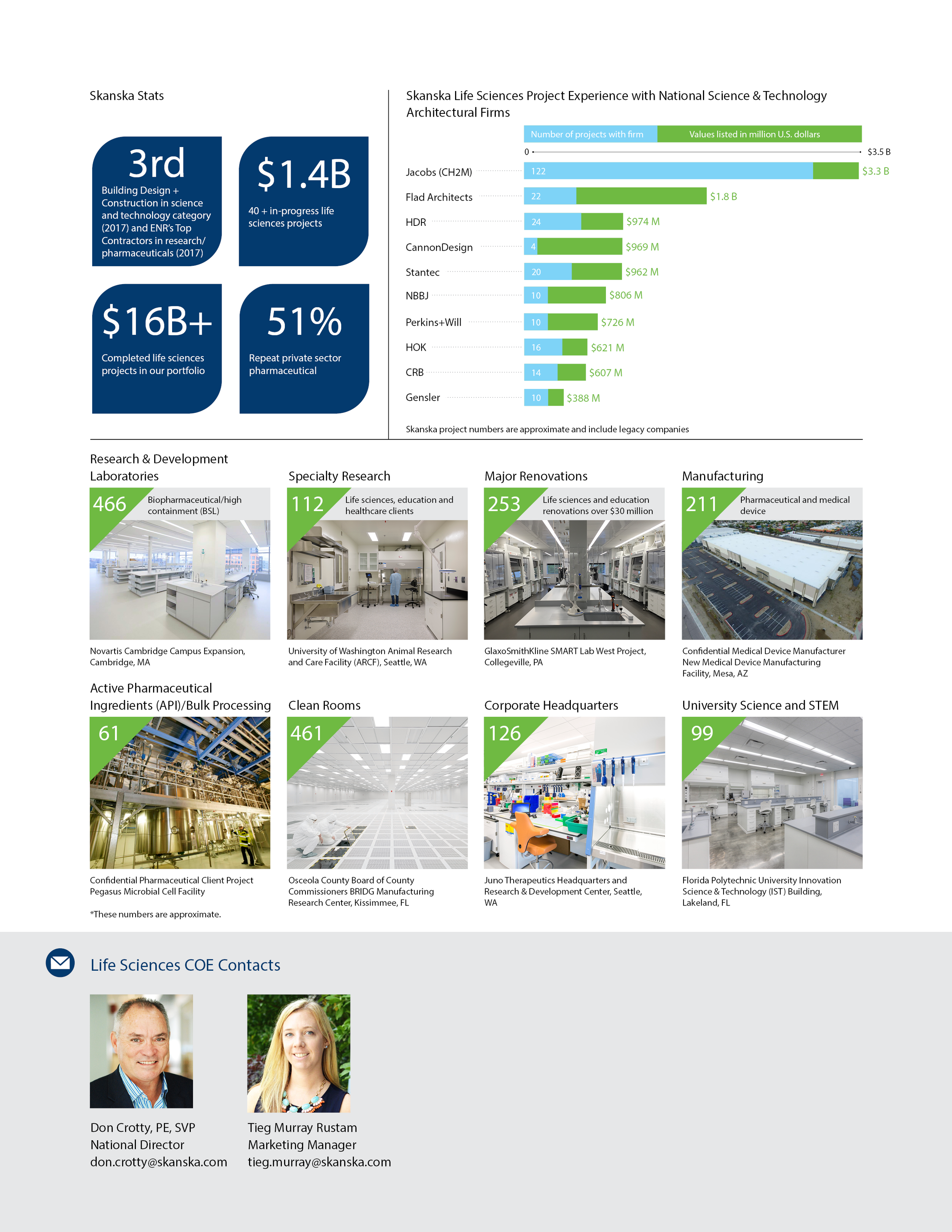 PA_LifeScience_FactSheet_final2.png