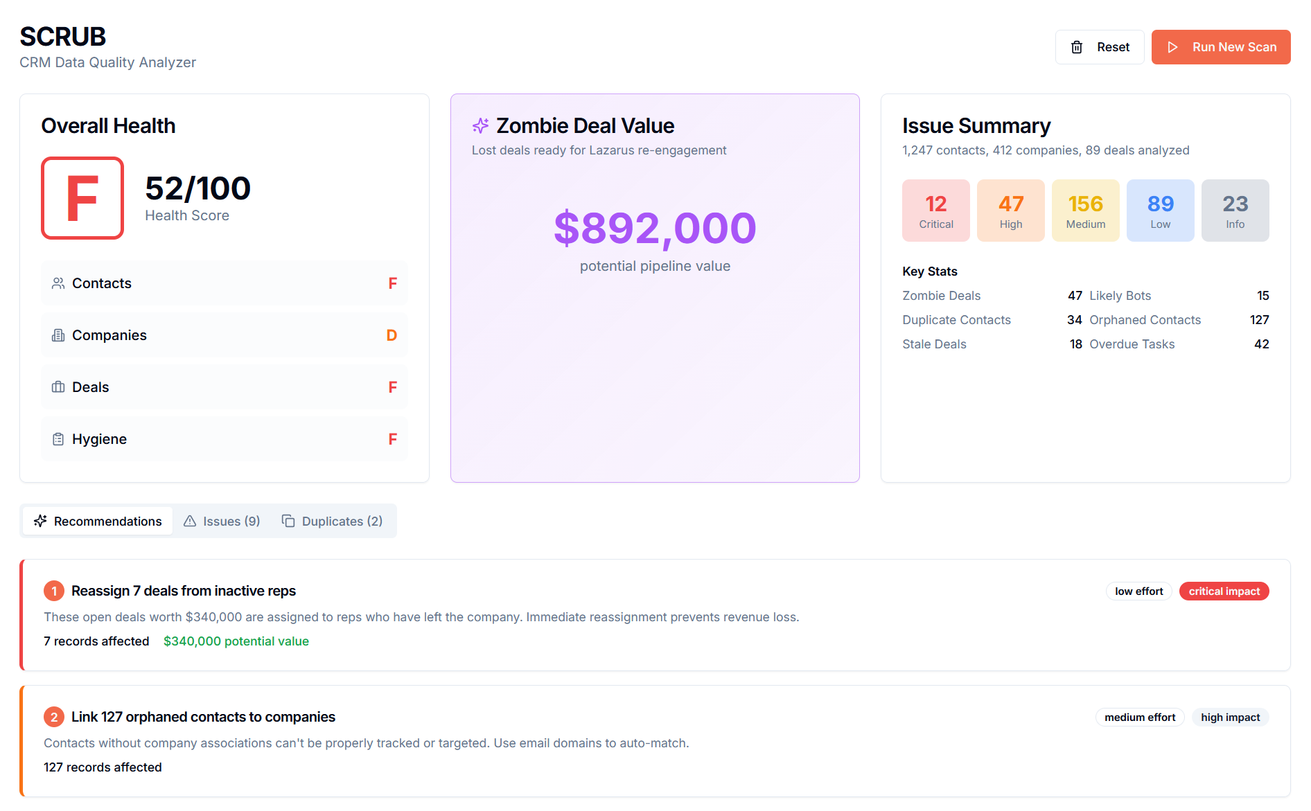 Screenshot of SCRUB CRM Data Quality Analyzer dashboard showing overall health score of 52 out of 100, with categories contacts, companies, deals, and hygiene marked as failing. Highlights include zombie deal value of $892,000 and summary statistics with 12 critical issues, 47 high issues, 156 medium issues, 89 low issues, and 23 informational issues. The dashboard also lists recommendations for reassigning deals from inactive reps and linking orphaned contacts to companies.