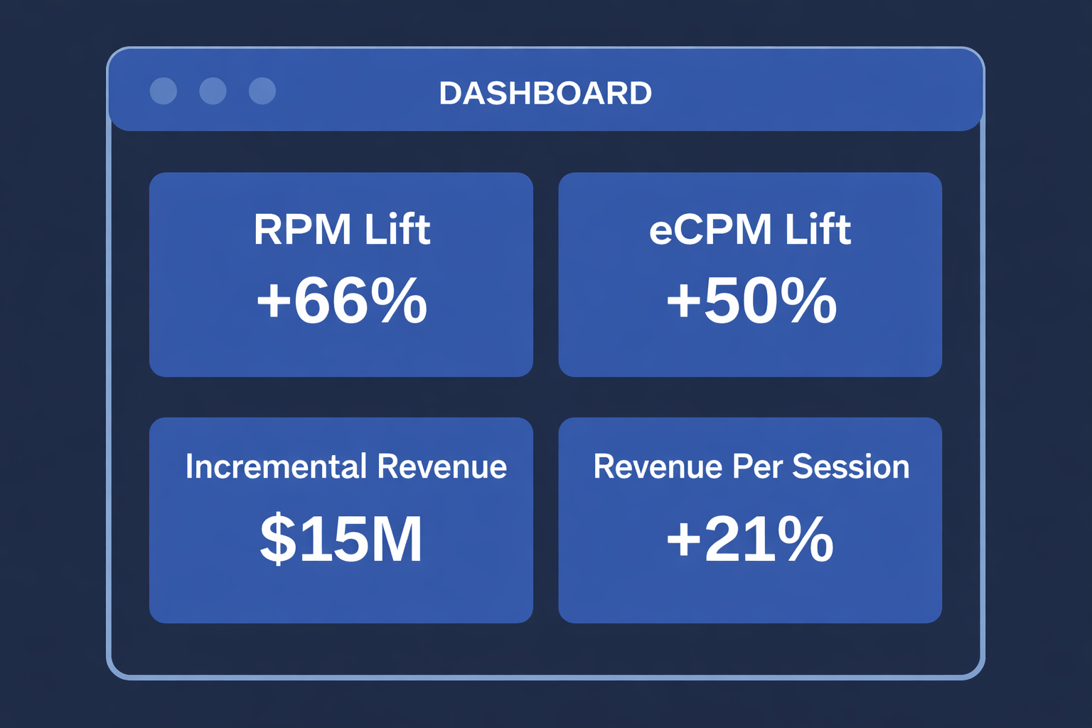 66% RPM Lift Through Product Monetization & Strategic Optimization