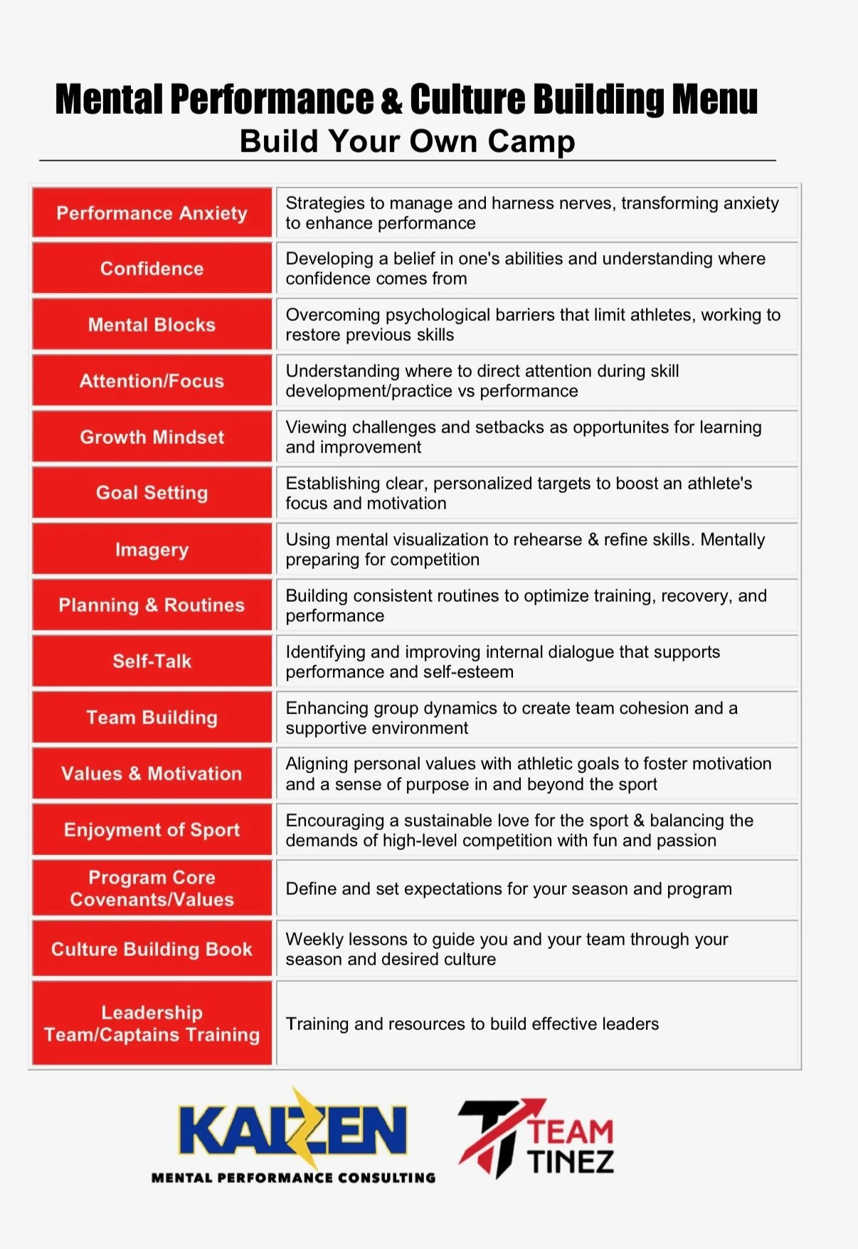 Culture Building and Mental Performance Menu