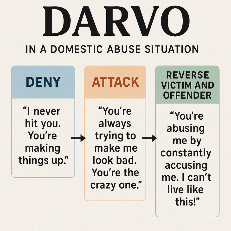 Understanding DARVO 