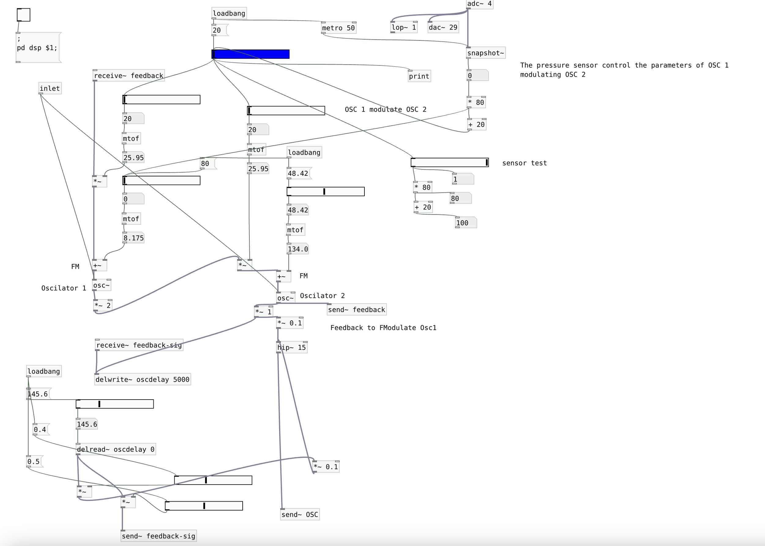 Kuvassa on monimutkainen diagrammi, joka sisältää erilaisia lohkoja, nuolia ja tekstiä, liittyen sensori- ja oskillointiprosesseihin.