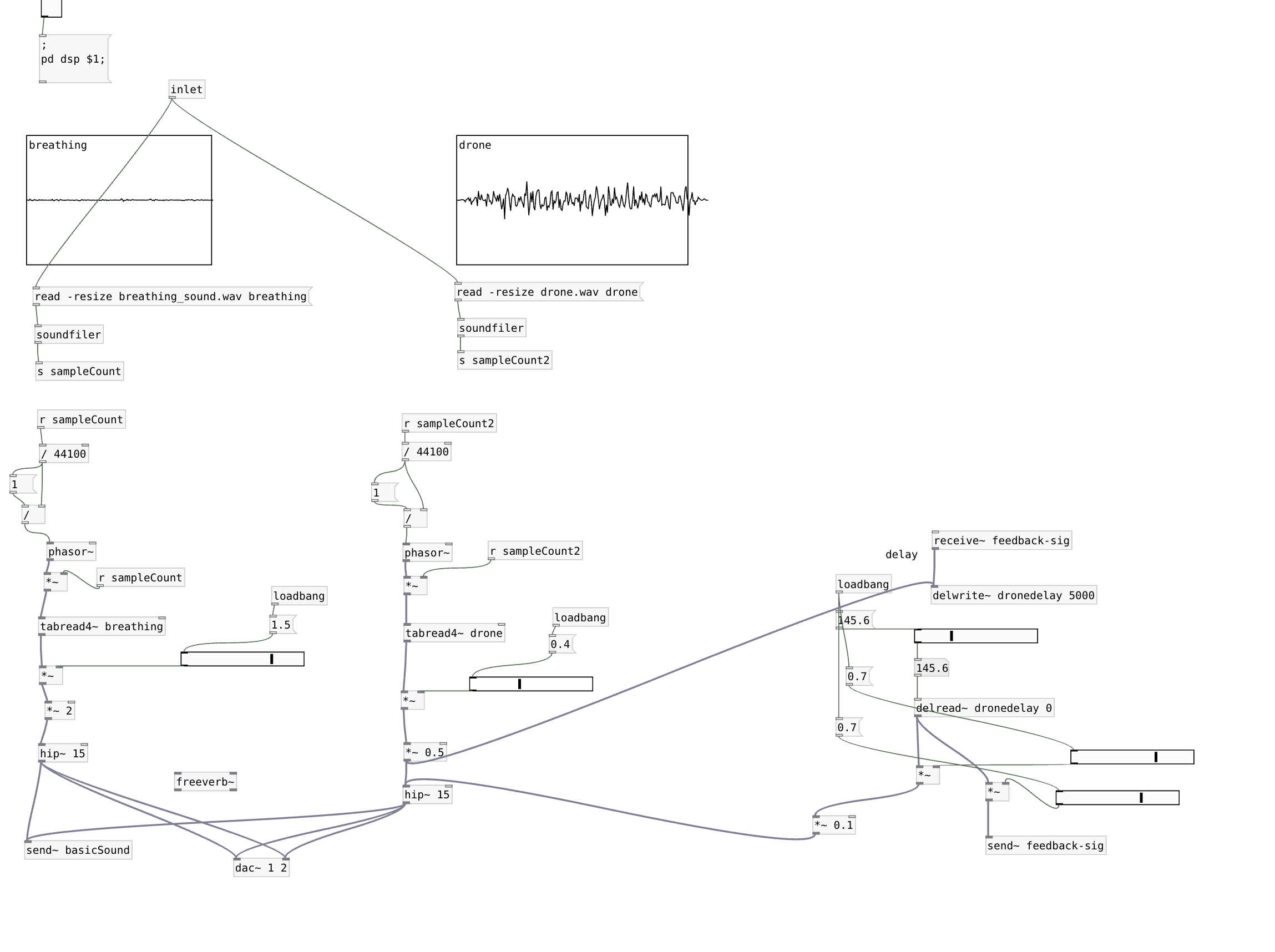 Tietokoneohjelman kaavio, jossa on äänilähteitä kuten hengitys, drone ja erilaisia signaaleja ja käsittelijöitä.