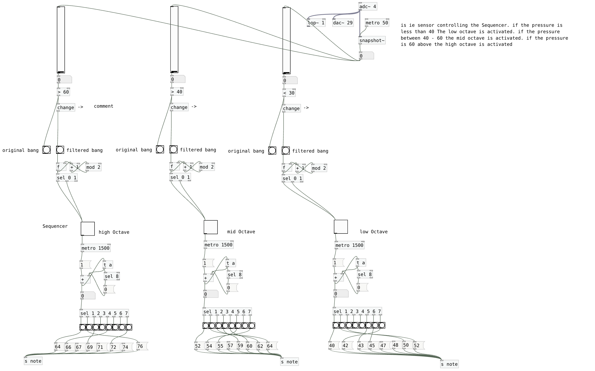 Instrumenttivaihekko graafinen esitys, joka sisältää erilaisia säätöjä, signaalinkäsittelyä, ja noteja. Vasen, keskimmäinen ja oikea osa näyttävät säätöparametreja, kuten oktaaveja (korkea, keski, matala), ja liittyvät musiikkisäätöihin.