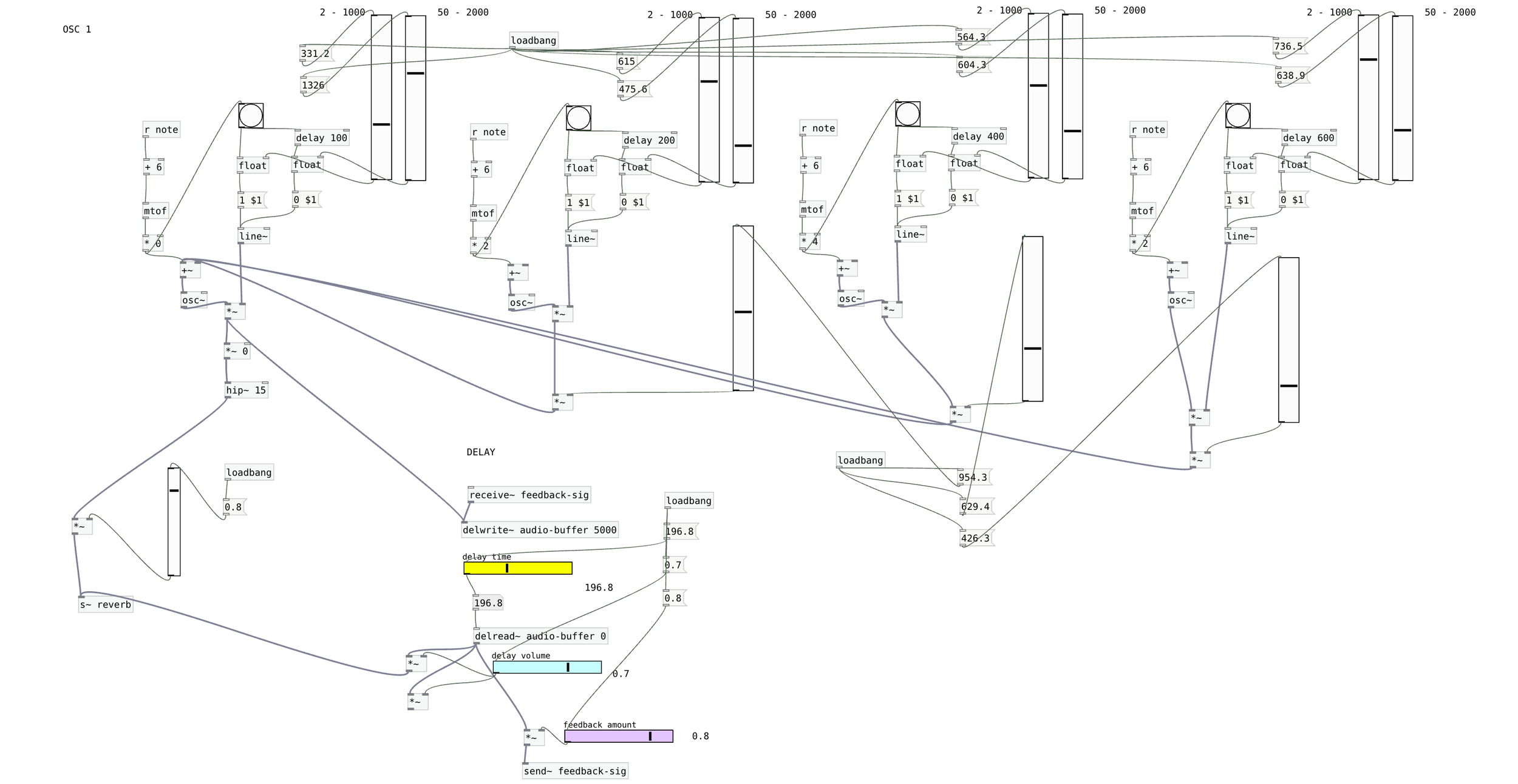 Kuva akustinen signaalinkäsittelyohjelmasta tai piirustuksesta, jossa on useita lohkoja, neliöitä, linjoja ja tekstejä, kuten viivästysaika ja signaalien vahvistukset.