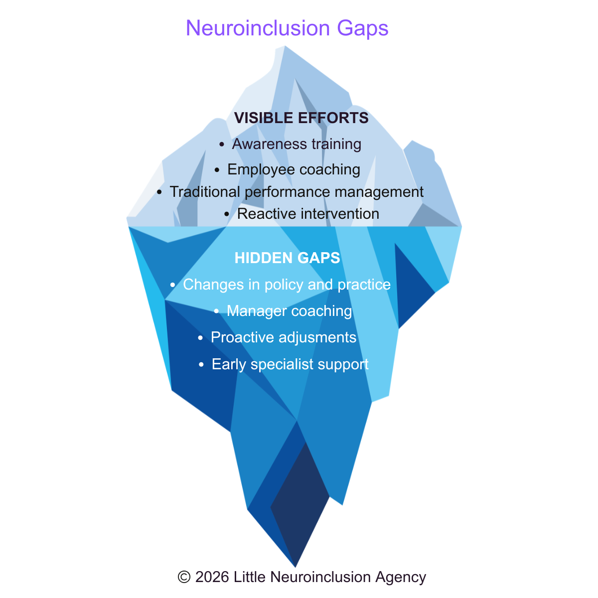 Commons Gaps Towards Neuroinclusion in the Workplace