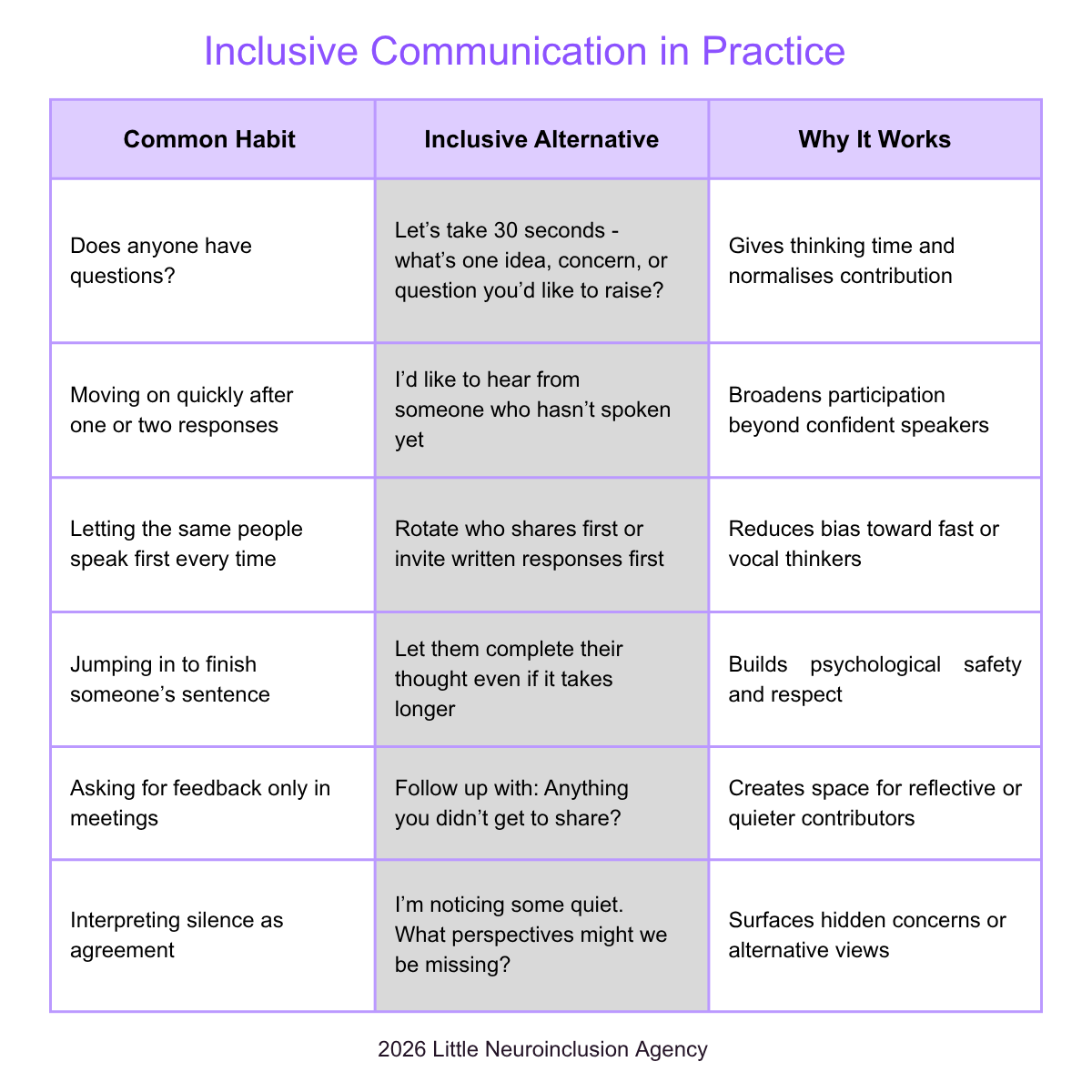 Table listing common habits and inclusive alternatives to workplace communication
