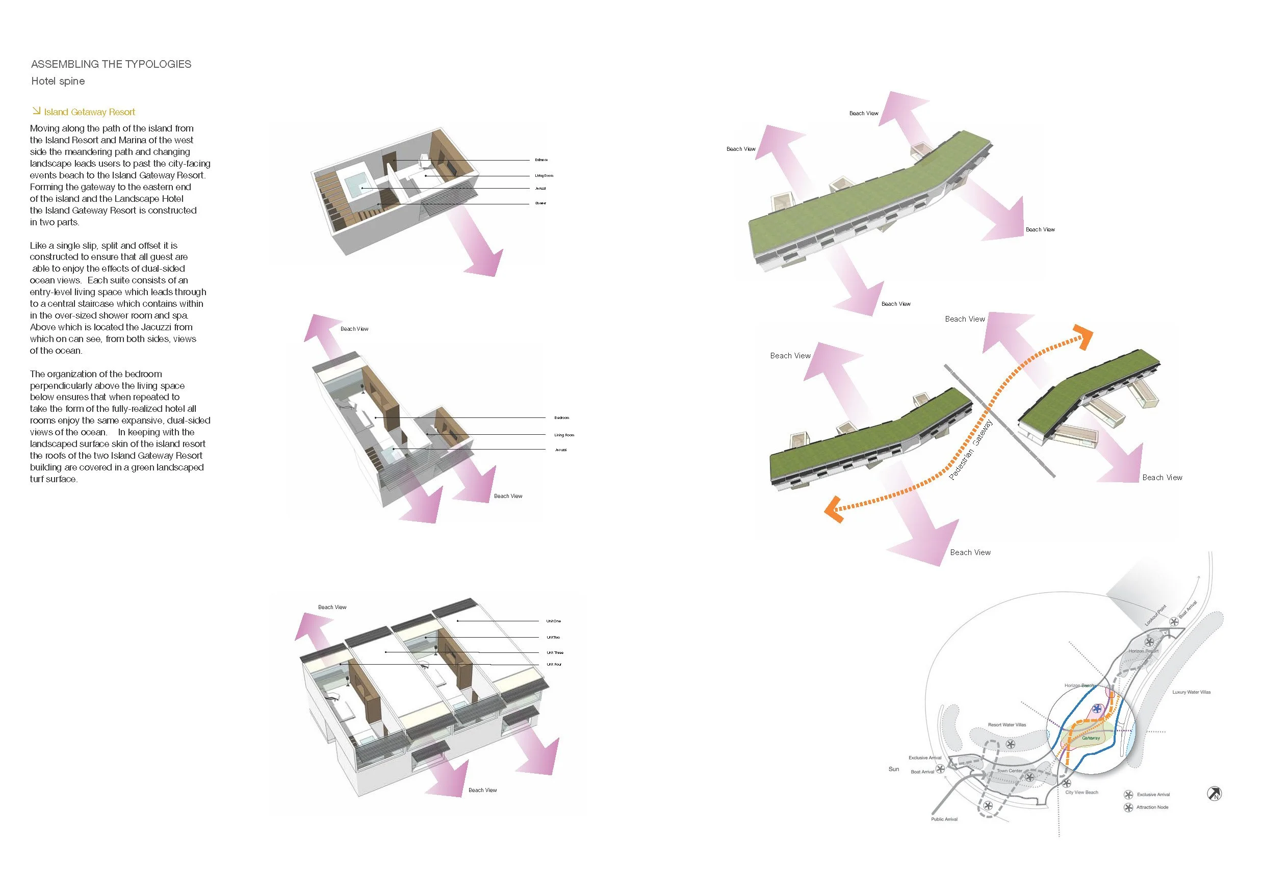 Diagram showing the layout and design of the Island Gateway Resort, including building sections, rooftop gardens, and views overlooking the beach. It illustrates the organization of living spaces, the pathway for moving between buildings, and a site map with beach and resort features.