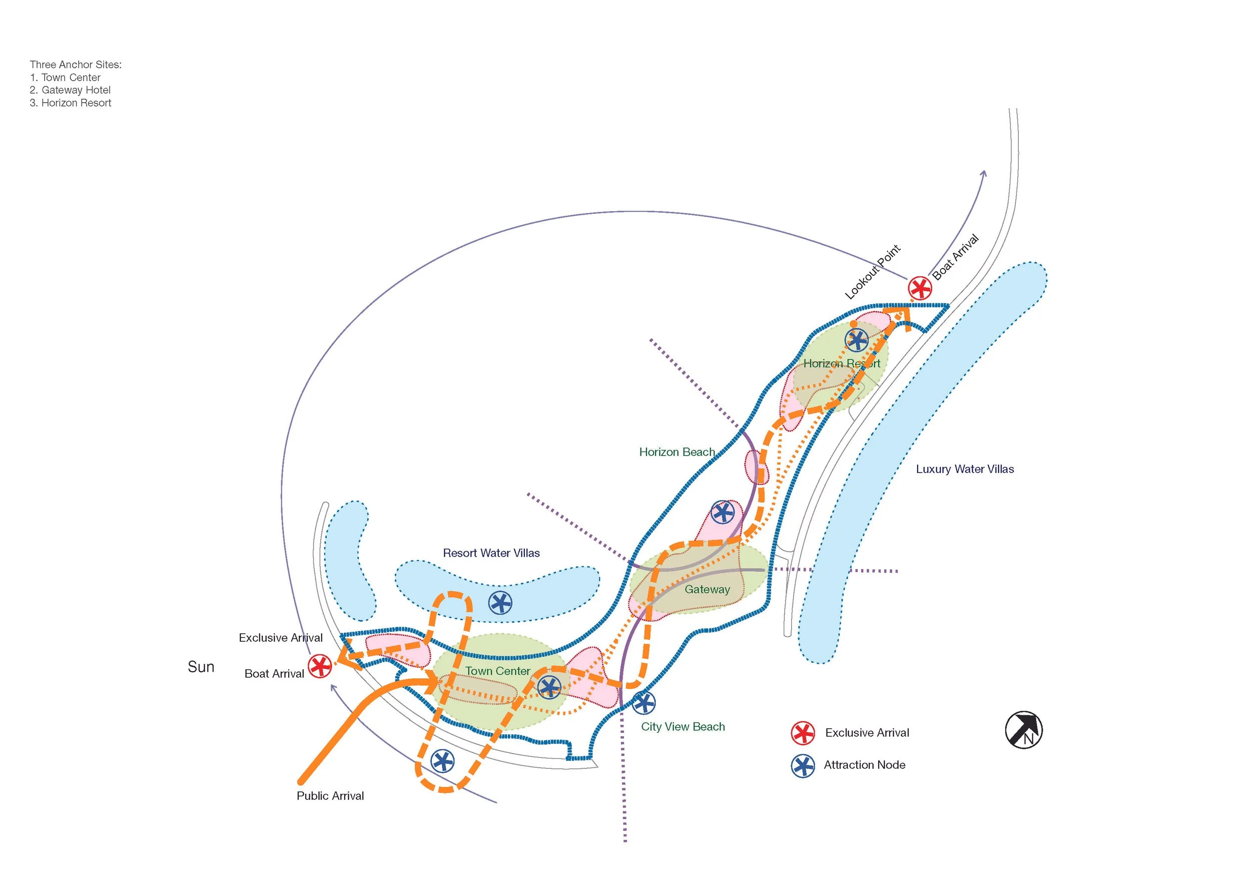 Map of a resort area showing three anchor sites: Town Center, Gateway Hotel, and Horizon Resort. The map marks boat and exclusive arrivals, water villas, beaches, and attraction nodes, with paths connecting the locations and a legend explaining the symbols.