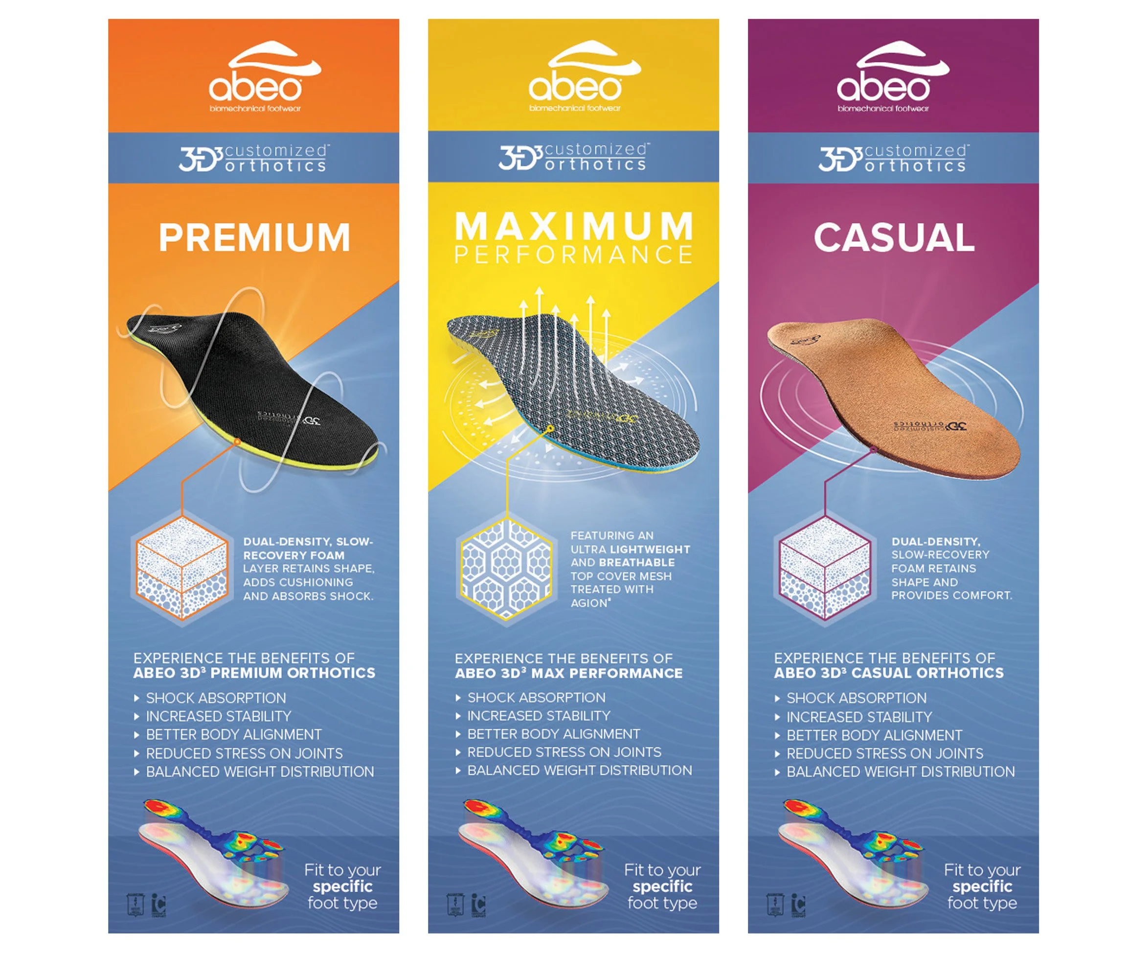 Three shoe insoles with different purposes and features on packaging. The first is labeled 'Premium,' the second 'Maximum Performance,' and the third 'Casual.' Each package highlights the benefits of different ABEO 3D customized orthopedic insoles, s