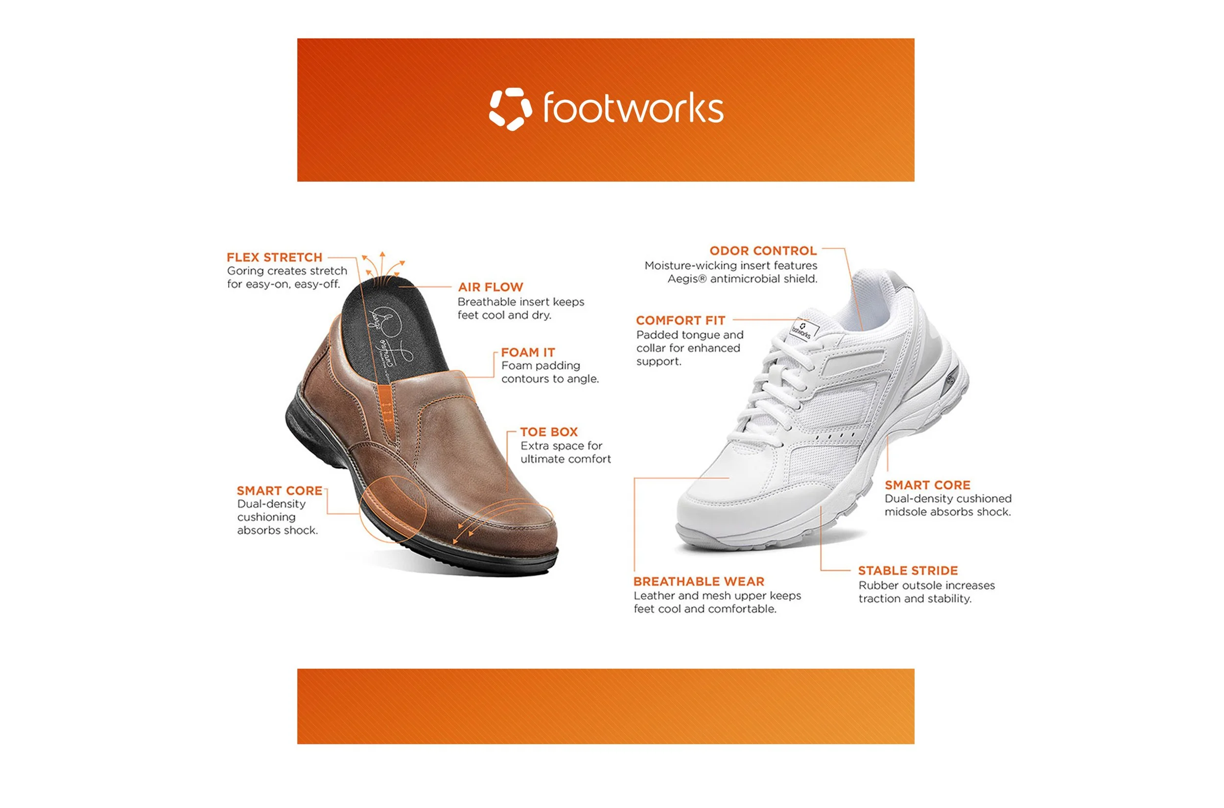 Comparison chart of two shoes, highlighting features of a brown shoe on the left and a white shoe on the right. Labels include 'Flex Stretch,' 'Air Flow,' 'Foam It,' 'Toe Box,' 'Smart Core,' 'Odor Control,' 'Comfort Fit,' 'Breathable Wear,' and 'Stab