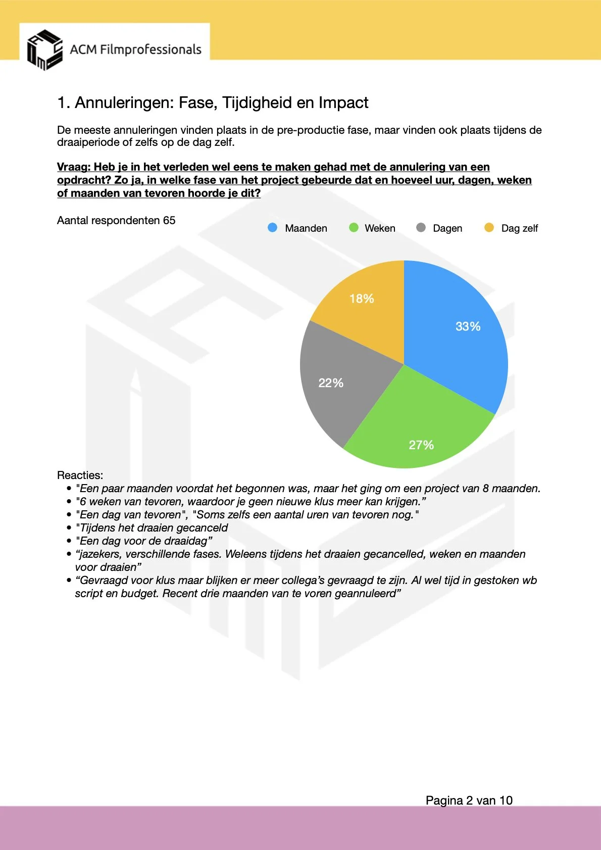 Kopie van Verslag enquete _Annuleringen_ 03-26666 (2).2.jpeg