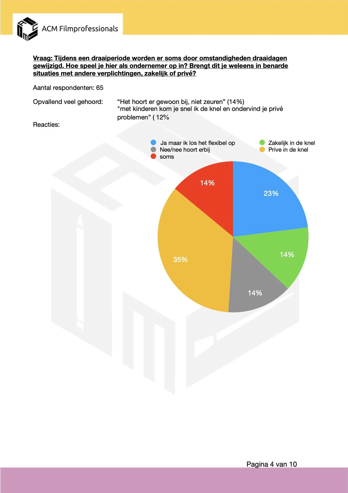 Kopie van Verslag enquete _Annuleringen_ 03-26666 (2).4.jpeg