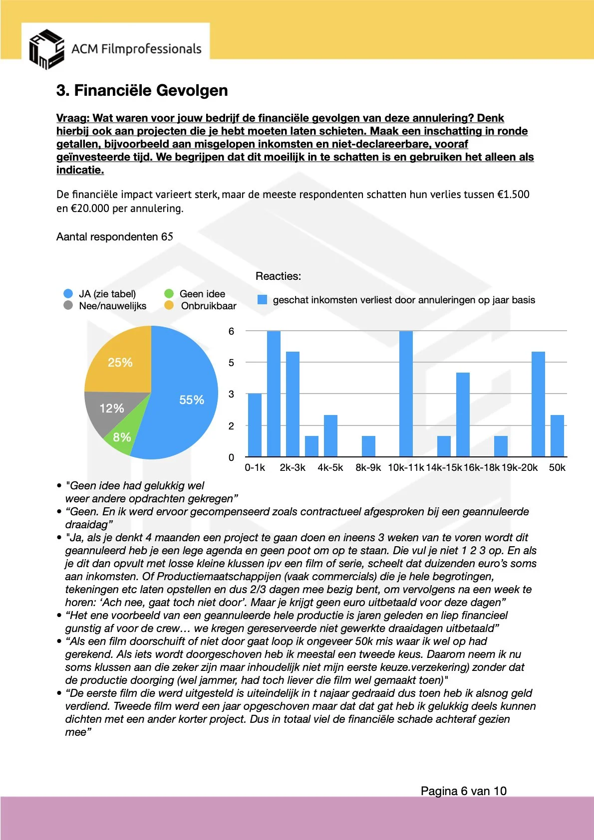 Kopie van Verslag enquete _Annuleringen_ 03-26666 (2).6.jpeg