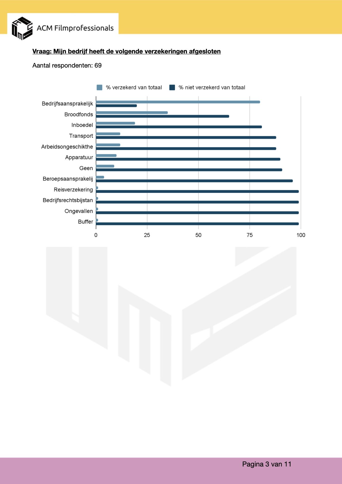 Kopie van Verslag enquete _Verzekeringen_ 03-26.3.jpeg