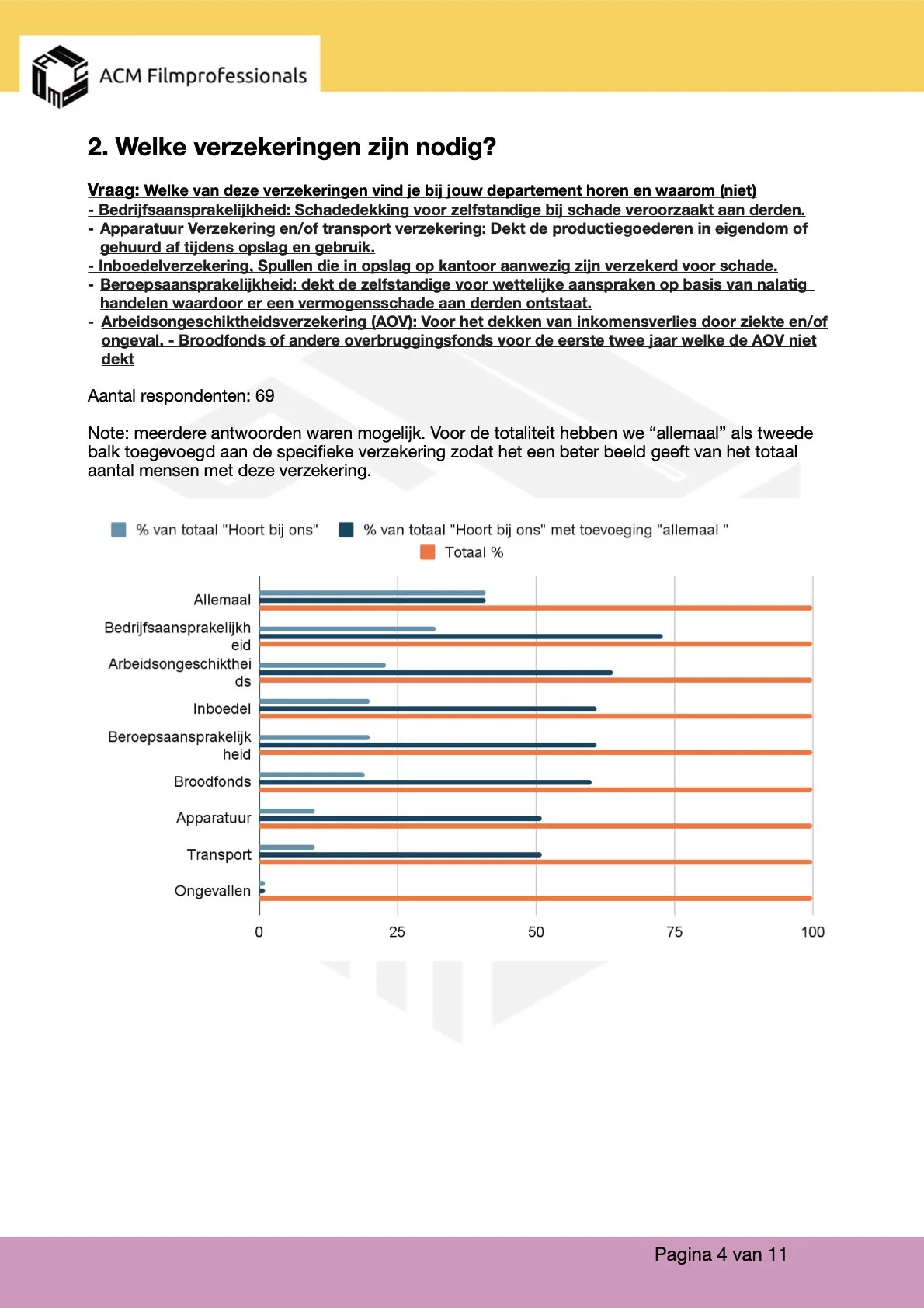 Kopie van Verslag enquete _Verzekeringen_ 03-26.4.jpeg