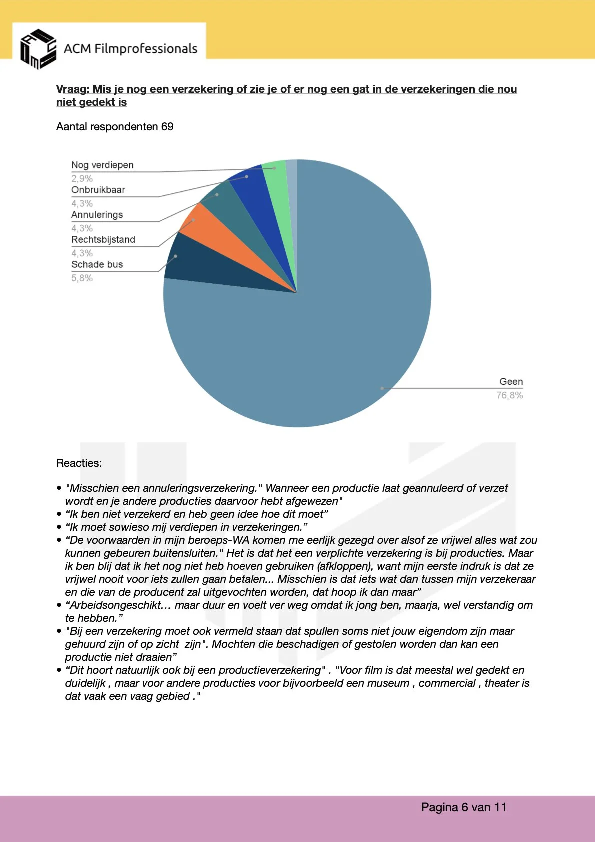 Kopie van Verslag enquete _Verzekeringen_ 03-26.6.jpeg