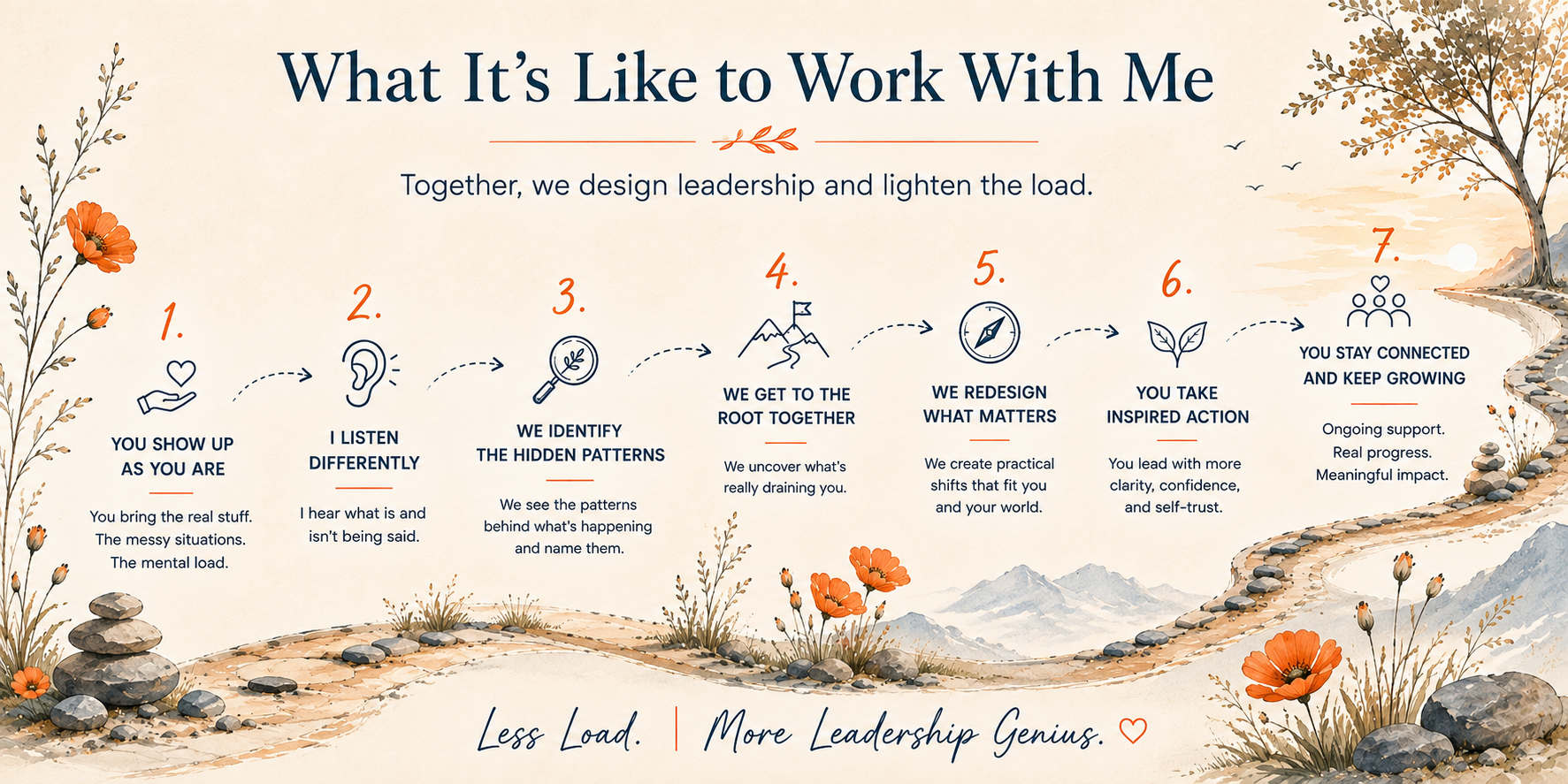 Less load. more leadership genius