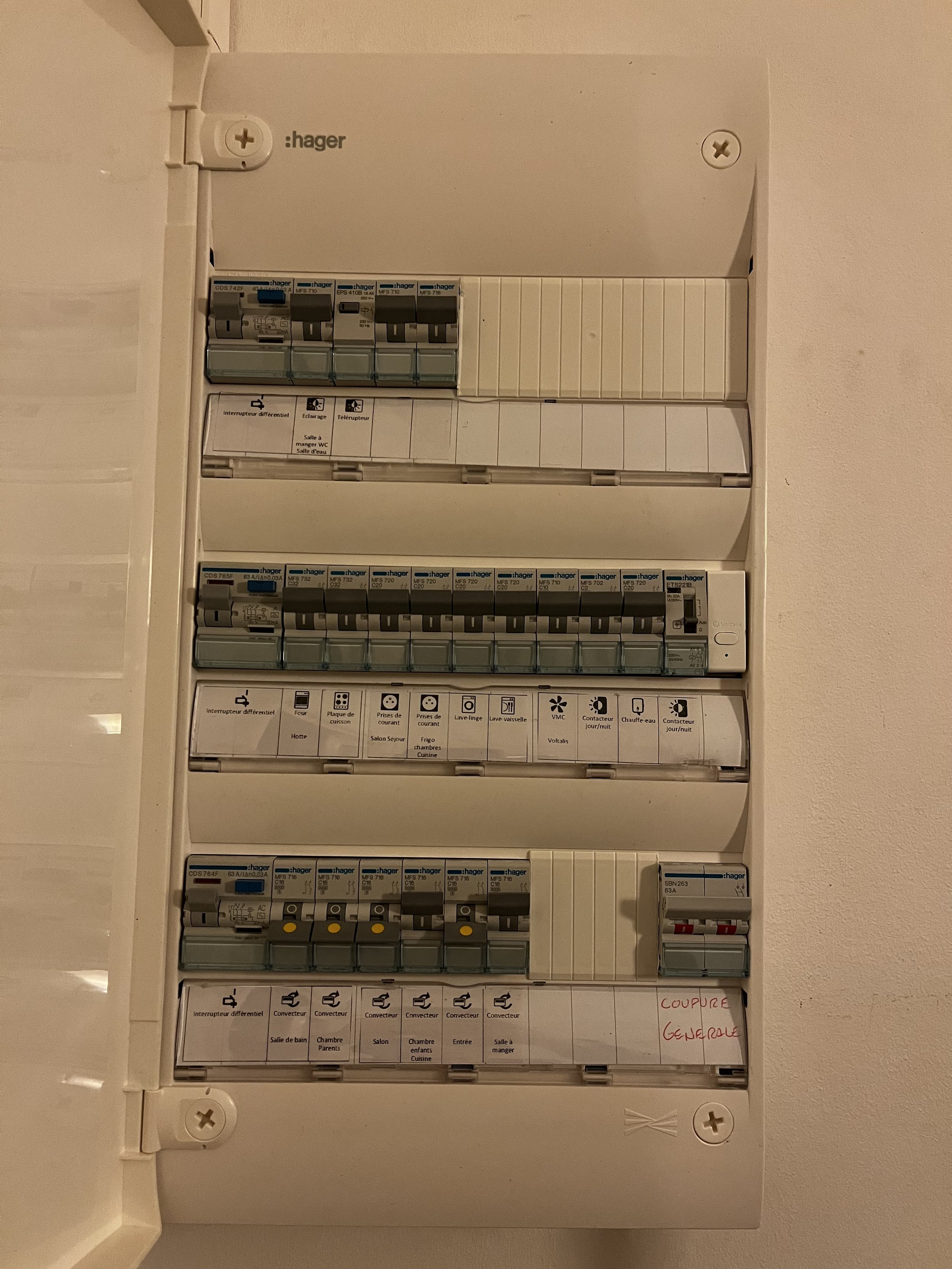 Tableaux électriques