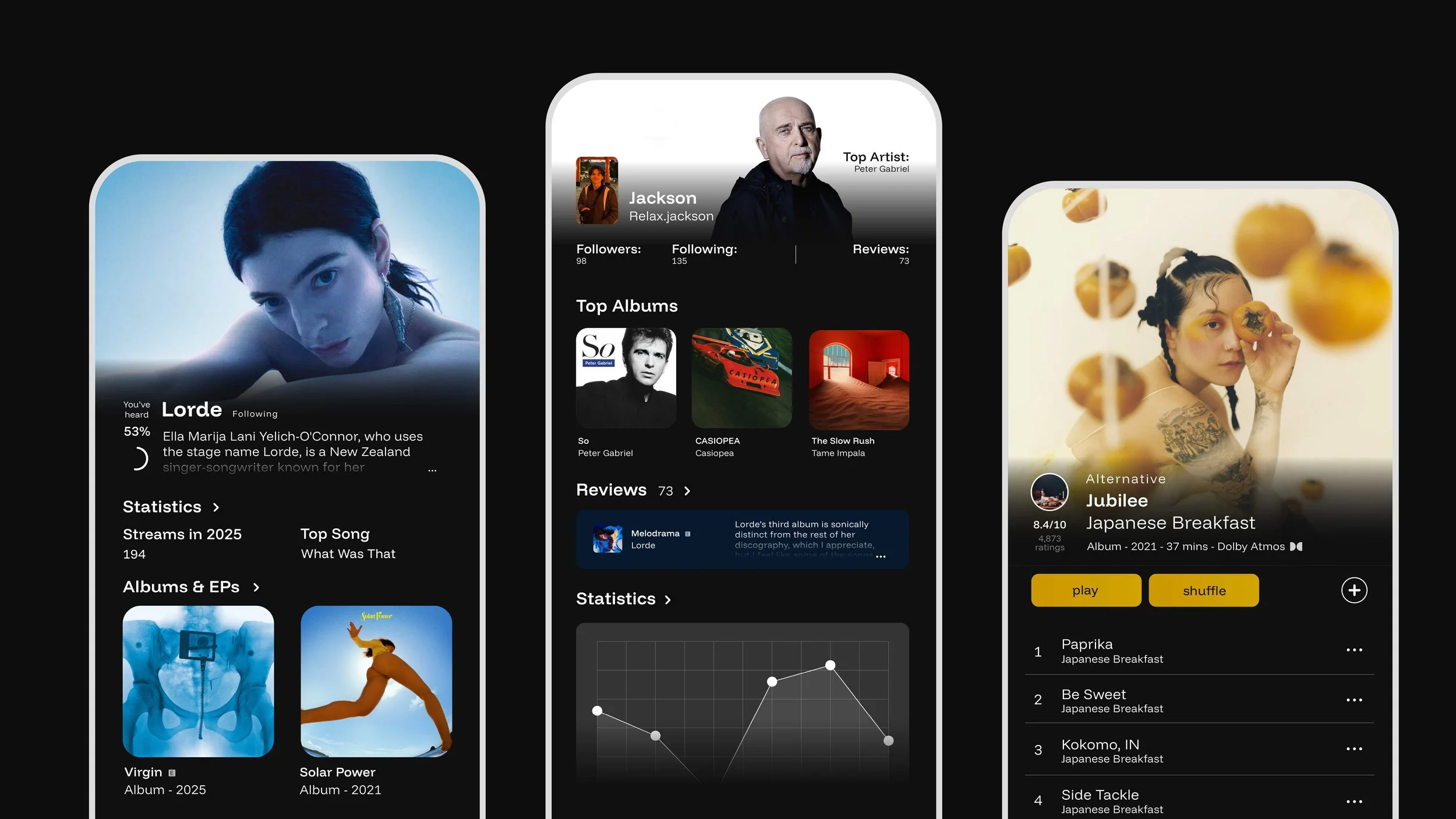 Screenshot of a music streaming app displaying three user profiles with their music statistics, top albums, reviews, and playlists, set against a black background.