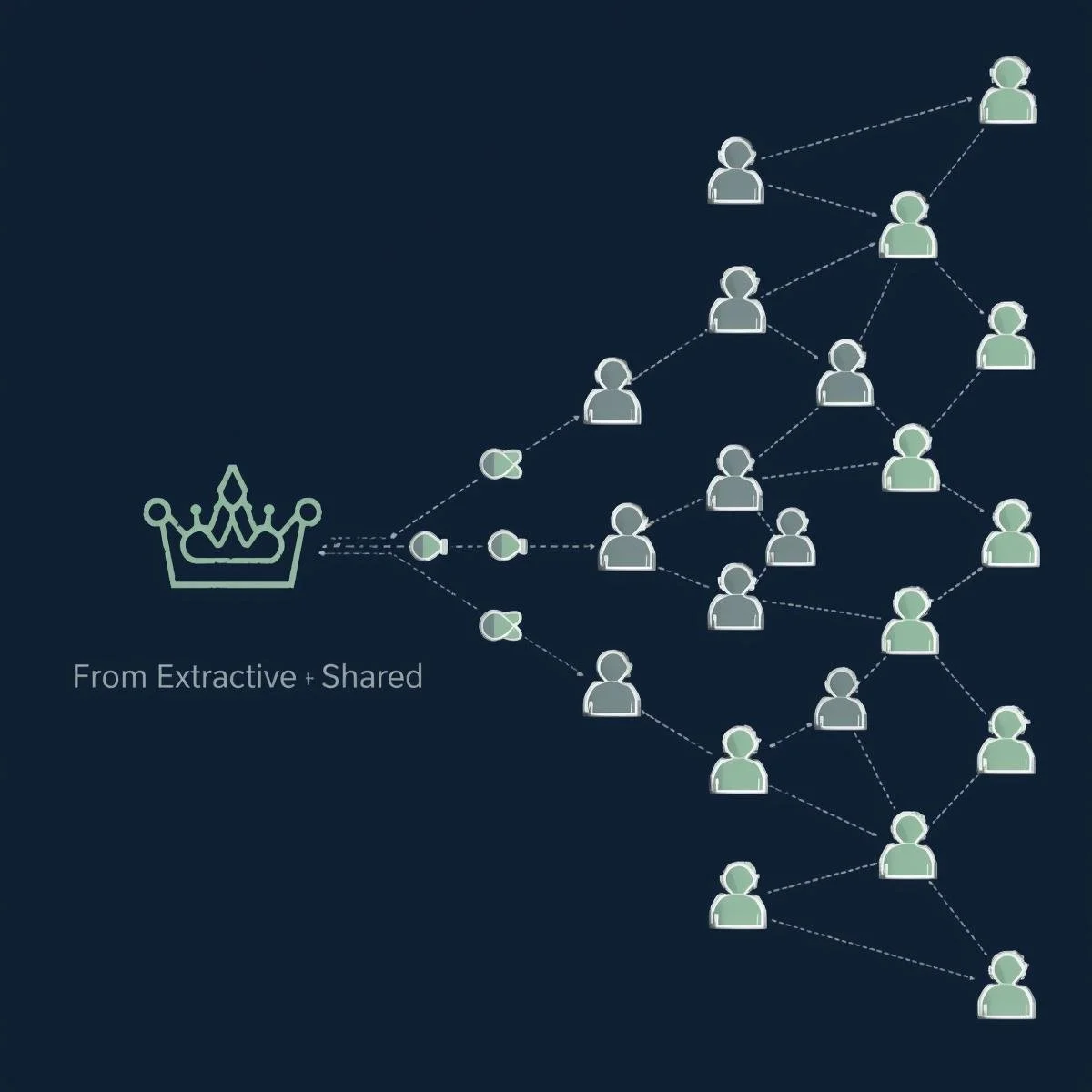 From Extractive → Shared