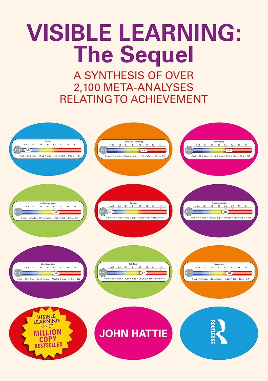 Visible Learning: The Sequel by John Hattie