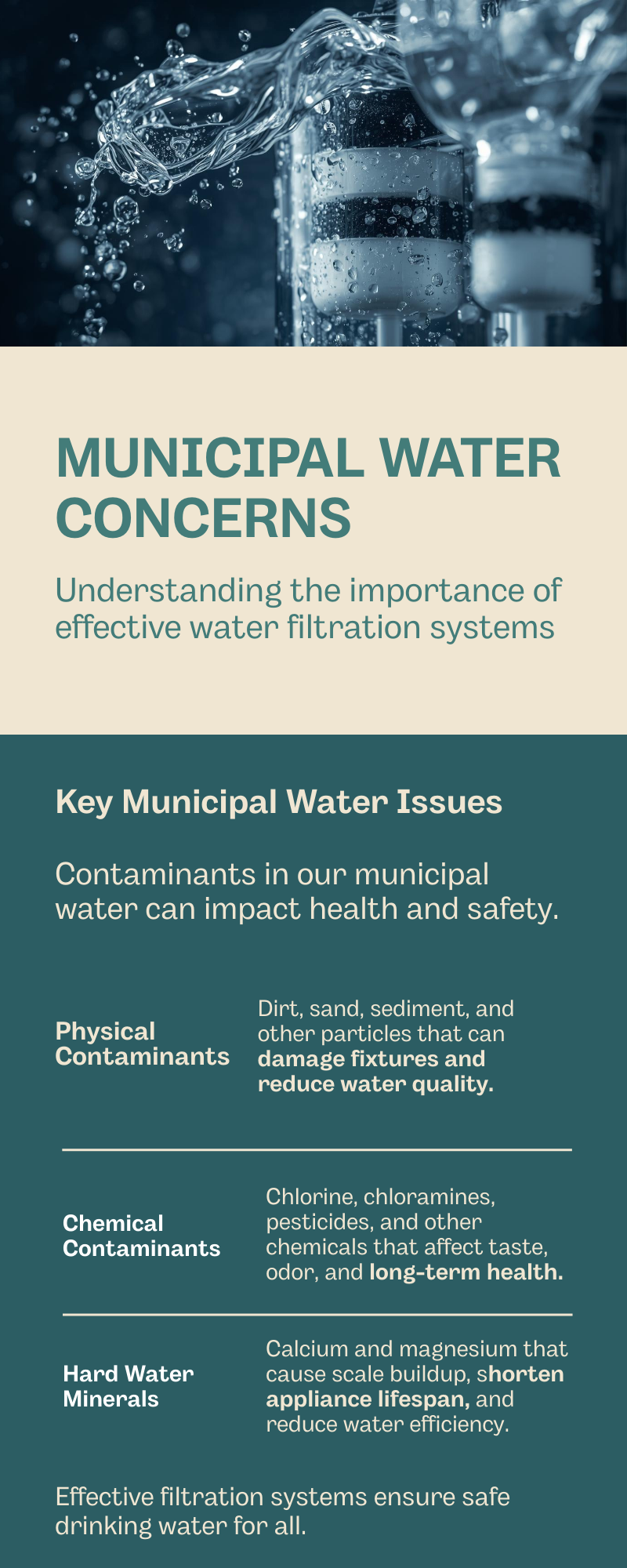 A digital poster about municipal water concerns, featuring a background image of water splashing on the top and informative text about the importance of effective water filtration systems, key water issues, and contaminants.