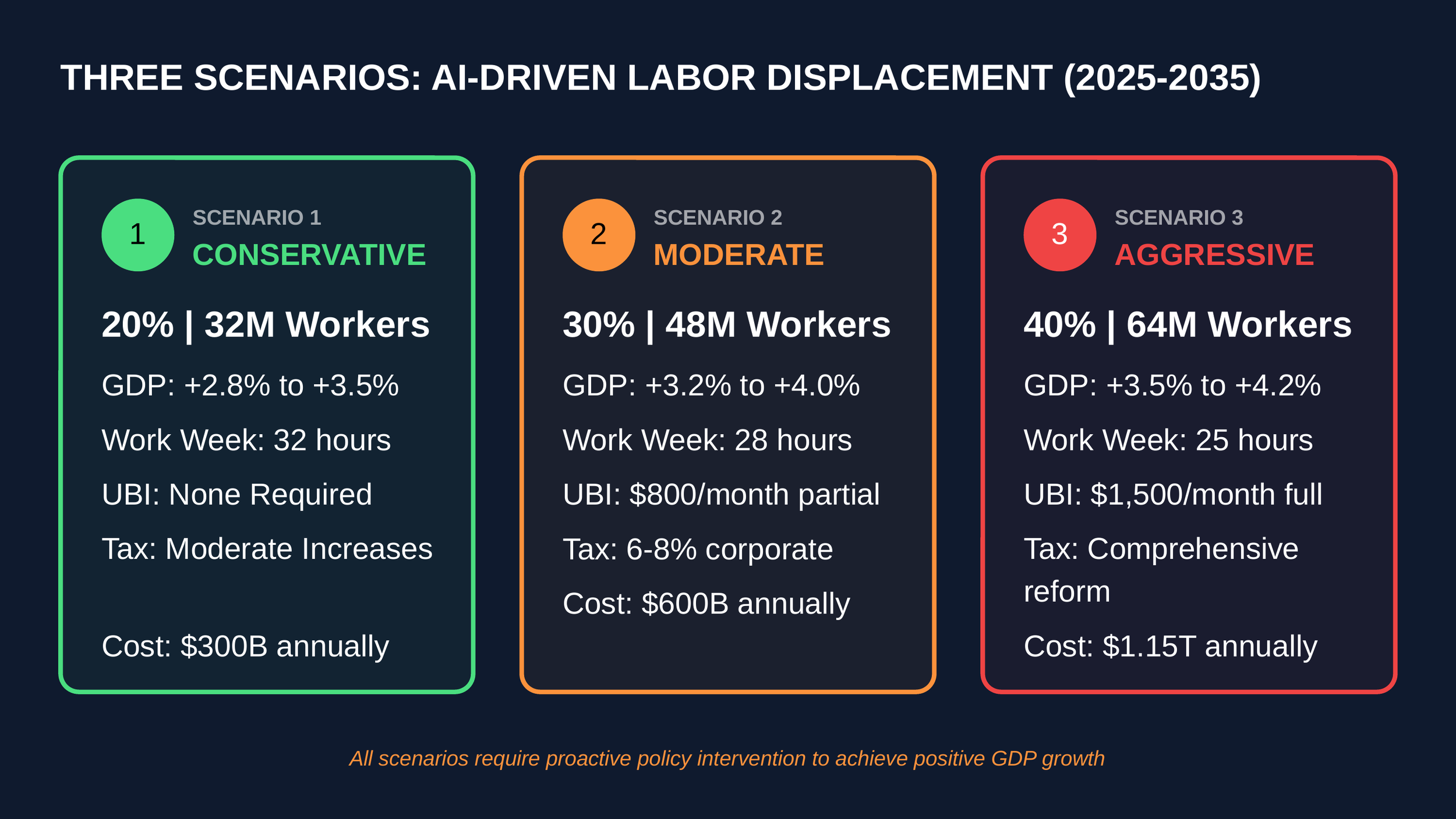 The AI-Driven Economic
Transformation