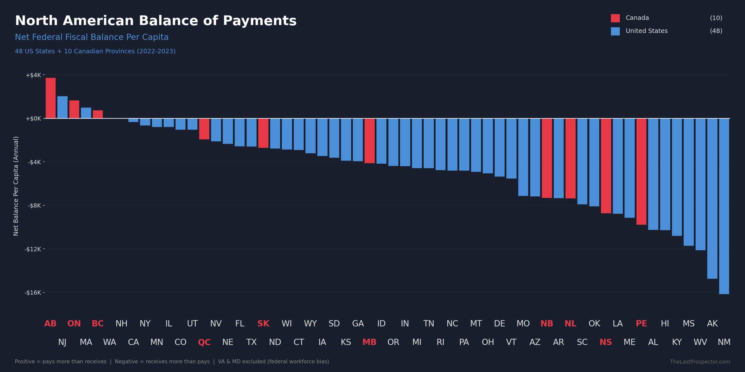 Who Pays for Canada? A 63-Year Analysis of Provincial Fiscal Contributions