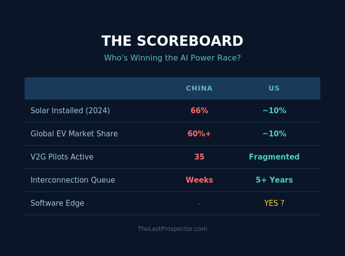The AI Power Race Isn't About Power: It's About Software. And China Knows It.