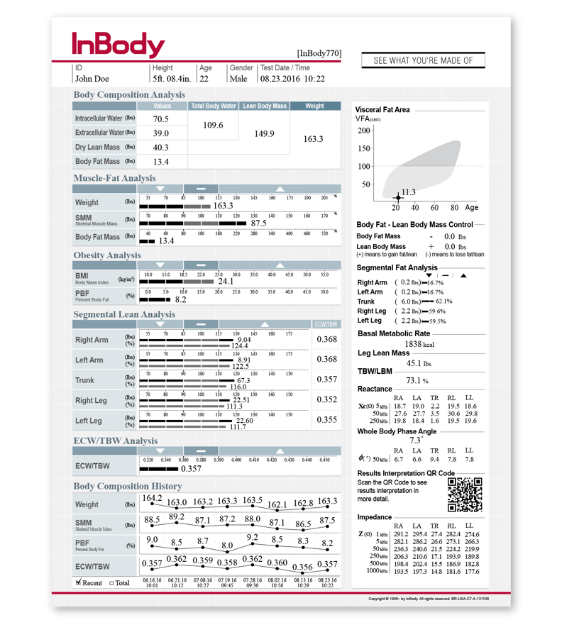 InBody body composition report showing measurements for John Doe, including weight, body fat, muscle mass, and body water levels, plus age 22 and test date August 23, 2016.