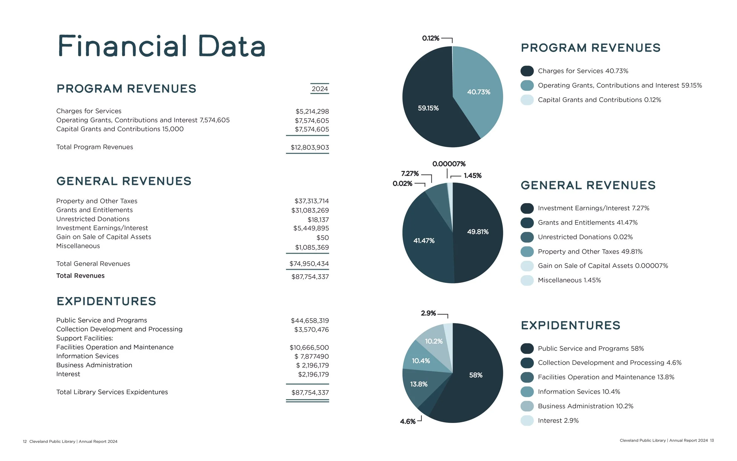 Project 1 - Annual Report _ spread 6.jpg