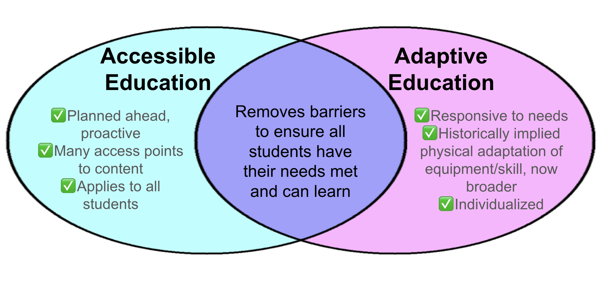 What are accessible and adaptive music education?