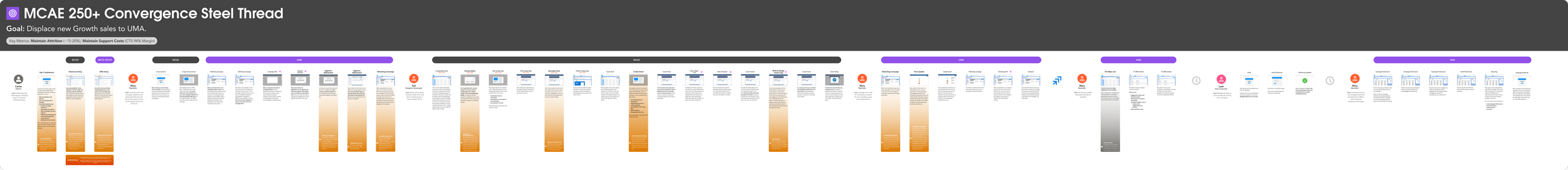 Initial release leveraging latest architectural decisions while highlighting key areas most likely to detract from overarching metrics.