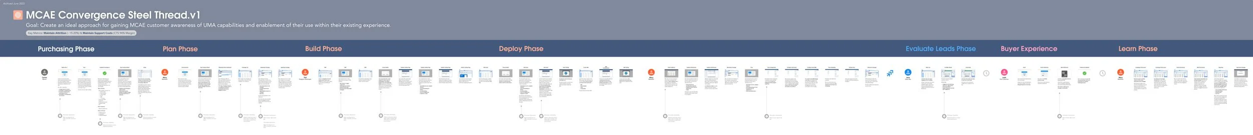 First visionary narrative steel thread aligning MCAE and informing them on the latest next-gen capabilities.