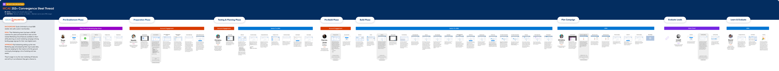 Next iteration narrative building off of prior release work to deliver a path for B2C users to expedite movement to next-gen functionality.