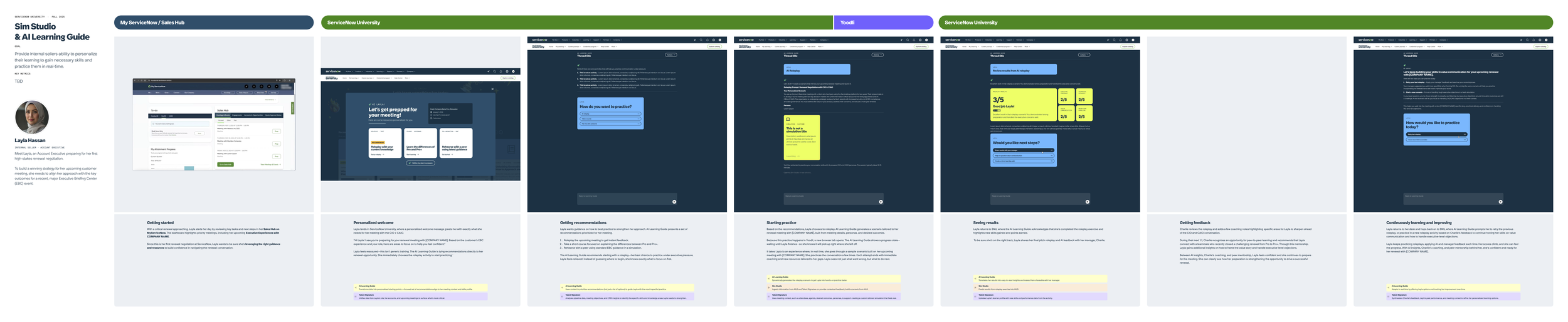 Higher-fidelity screens with further script refinement of visionary demo before prototyping.