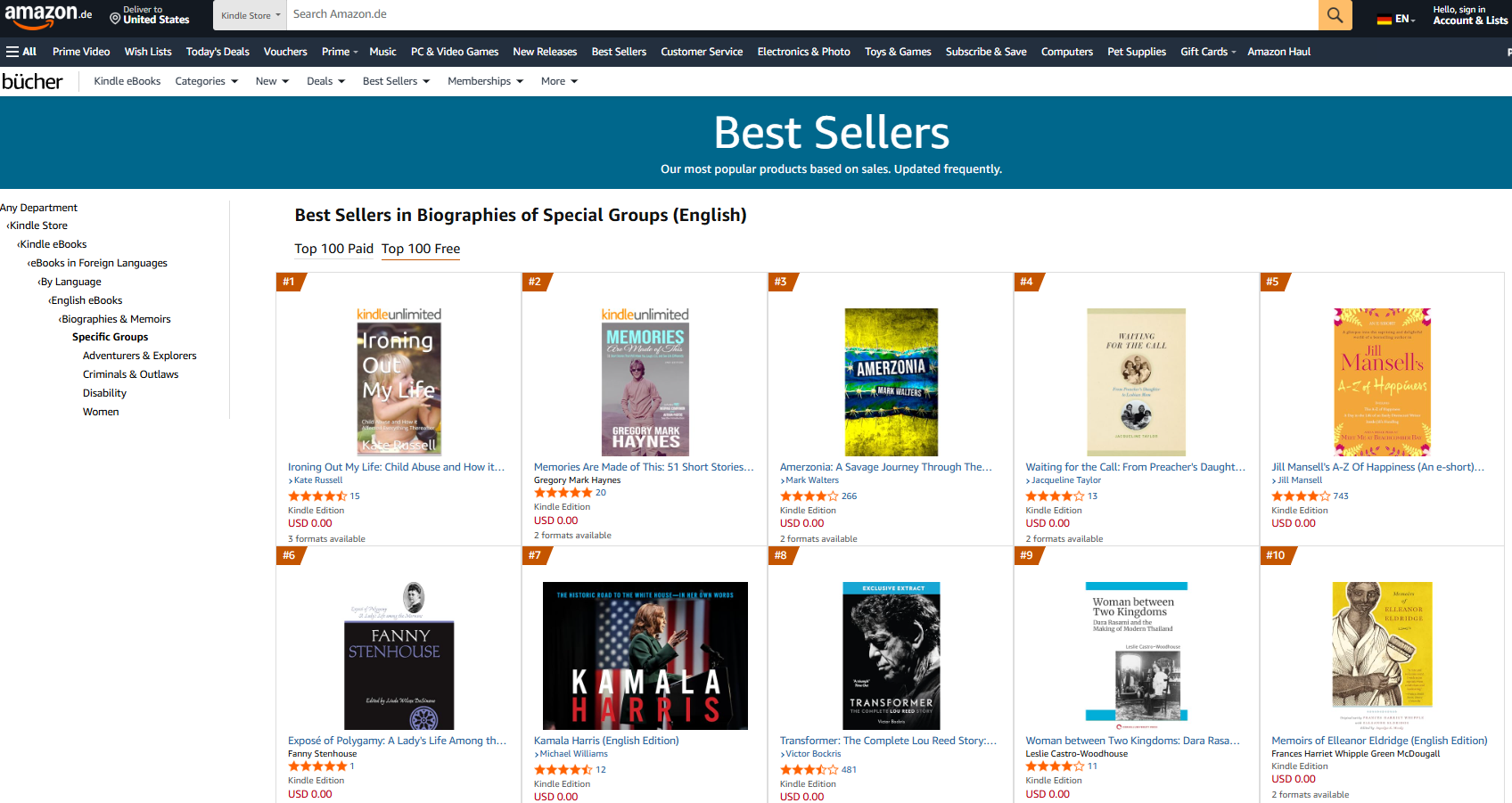 Germany #2 in Specific Groups Biographies.png