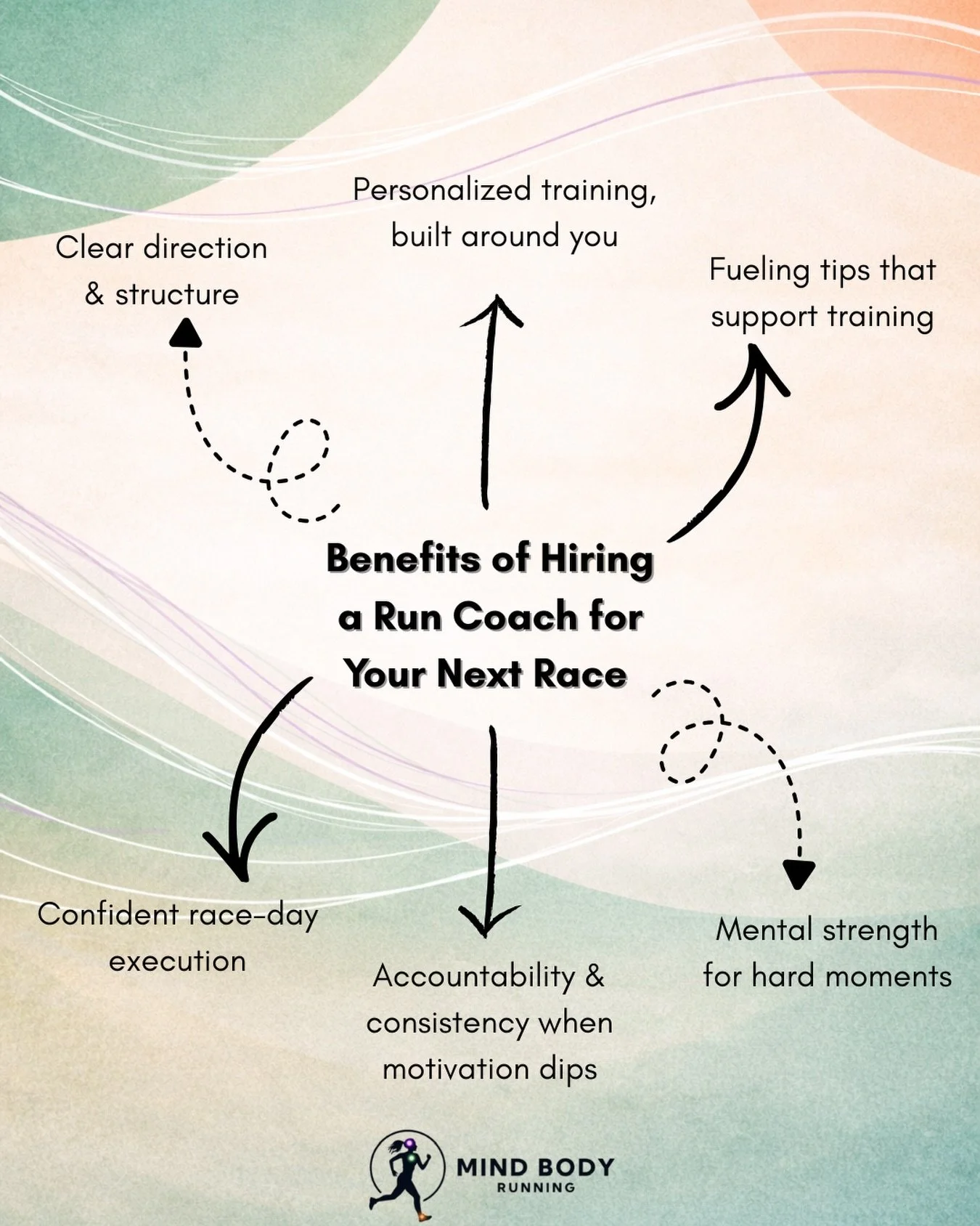 I know how much of a difference having a coach can make because I&rsquo;ve experienced it myself.

Training feels a lot less overwhelming when you have support, someone in your corner to help you see the bigger picture and adjust when life gets busy.