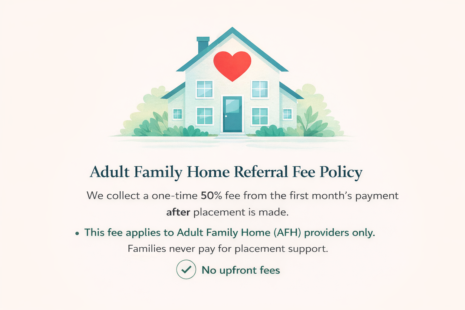 Illustration of a house with a red heart above the door, surrounded by bushes, above text explaining the Adult Family Home Referral Fee Policy, stating a one-time 50% fee after placement, applicable only to AFH providers, with no upfront fees.