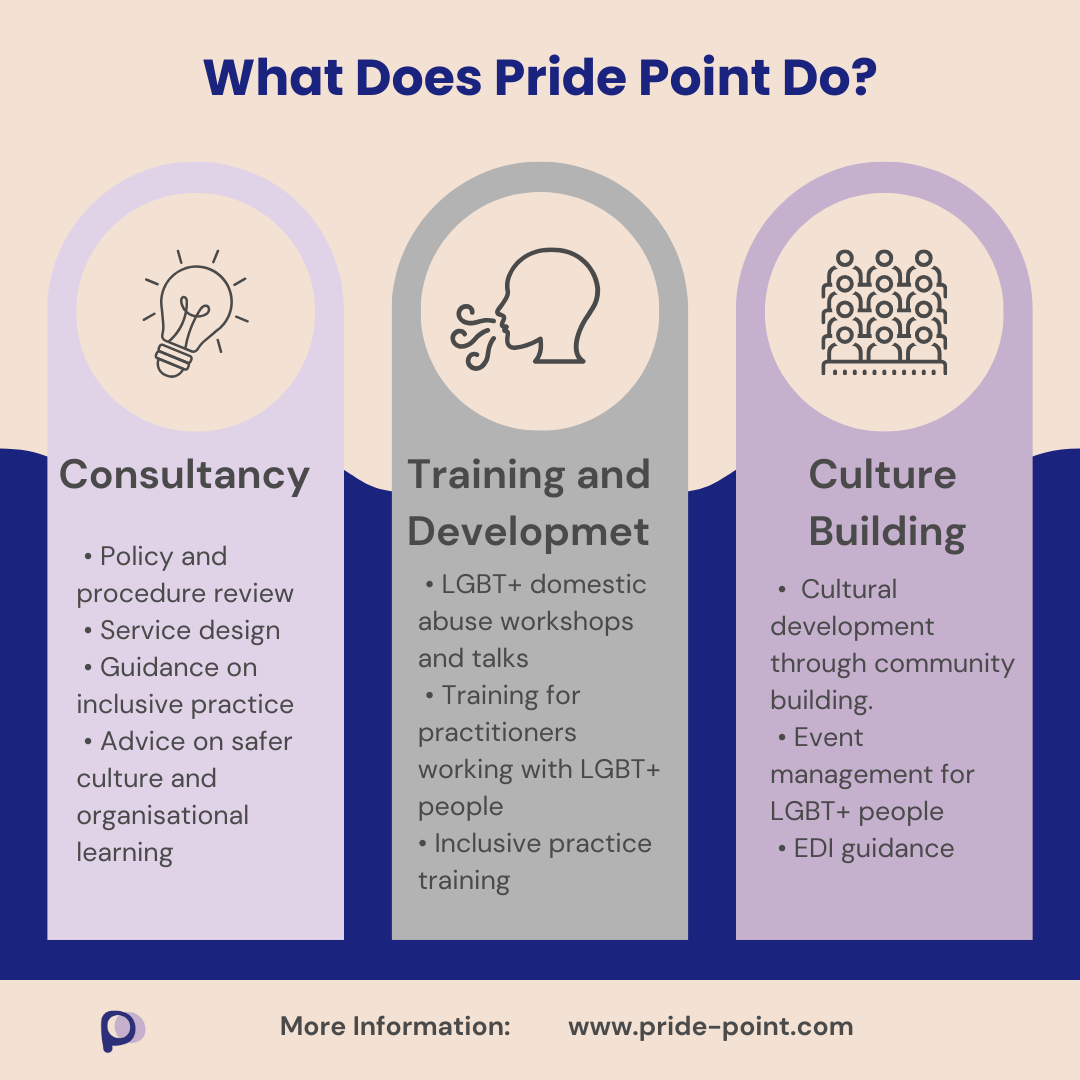 What Pride Point Offers: LGBTQIA+ Inclusion, Safety and Domestic Abuse Expertise