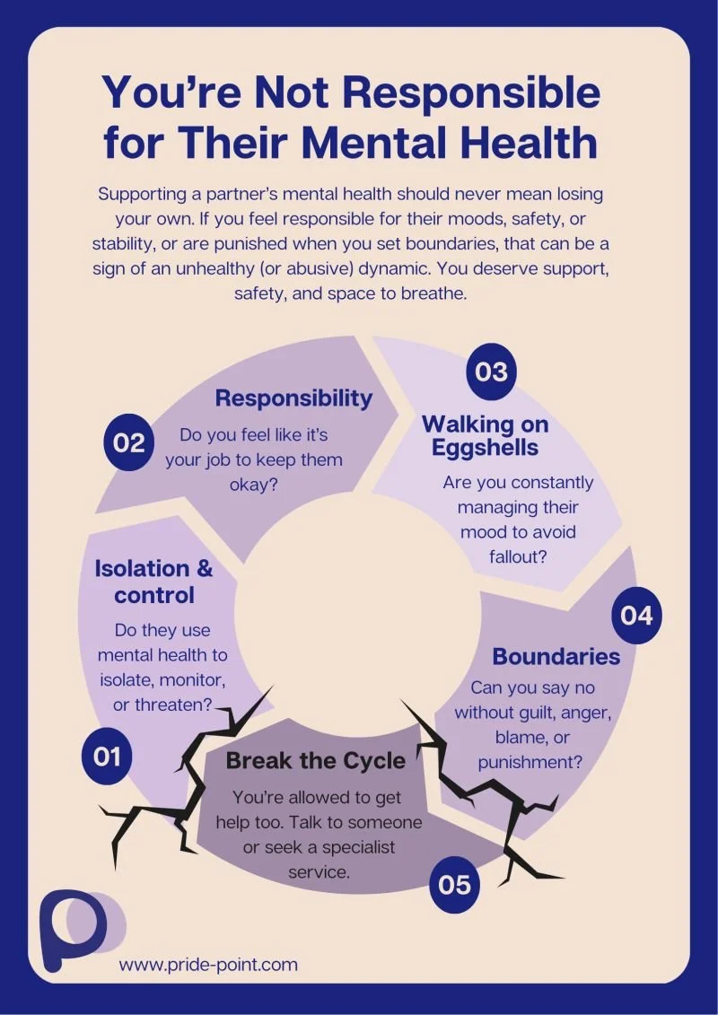 You’re Not Responsible for Their Mental Health