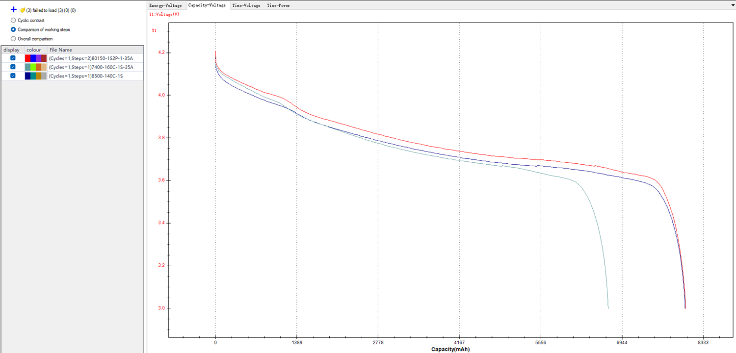 80150-1S2P vs 7400-160C-1s vs 8500-140C-1S.png
