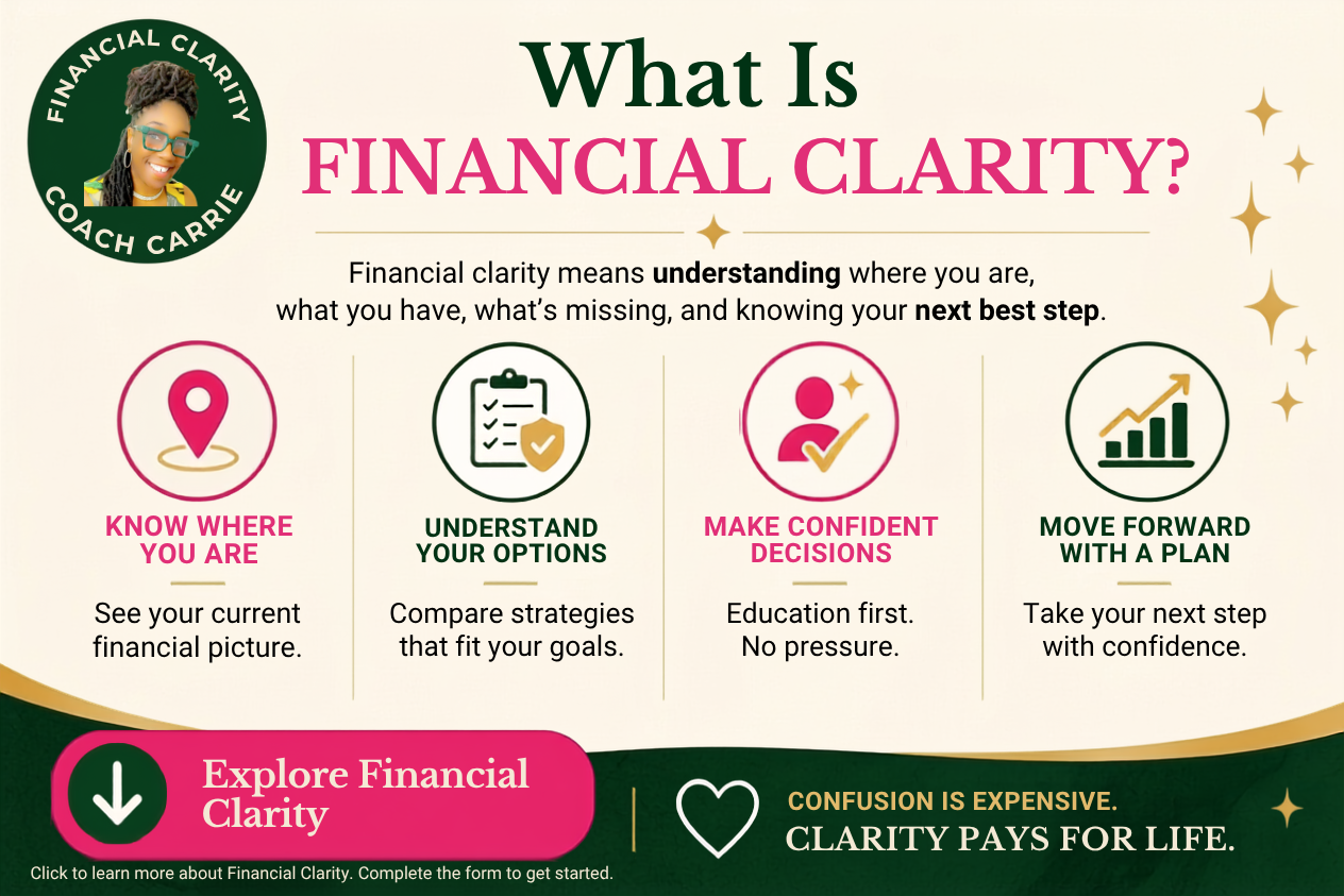 An infographic explaining financial clarity, featuring a photo of Coach Carrie, the text headings and details about understanding your financial picture, options, decisions, and planning, with colorful icons and a pink button to explore financial clarity.