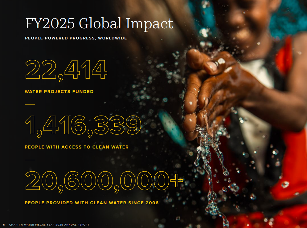 Charity Water statistics from their 2025 report.