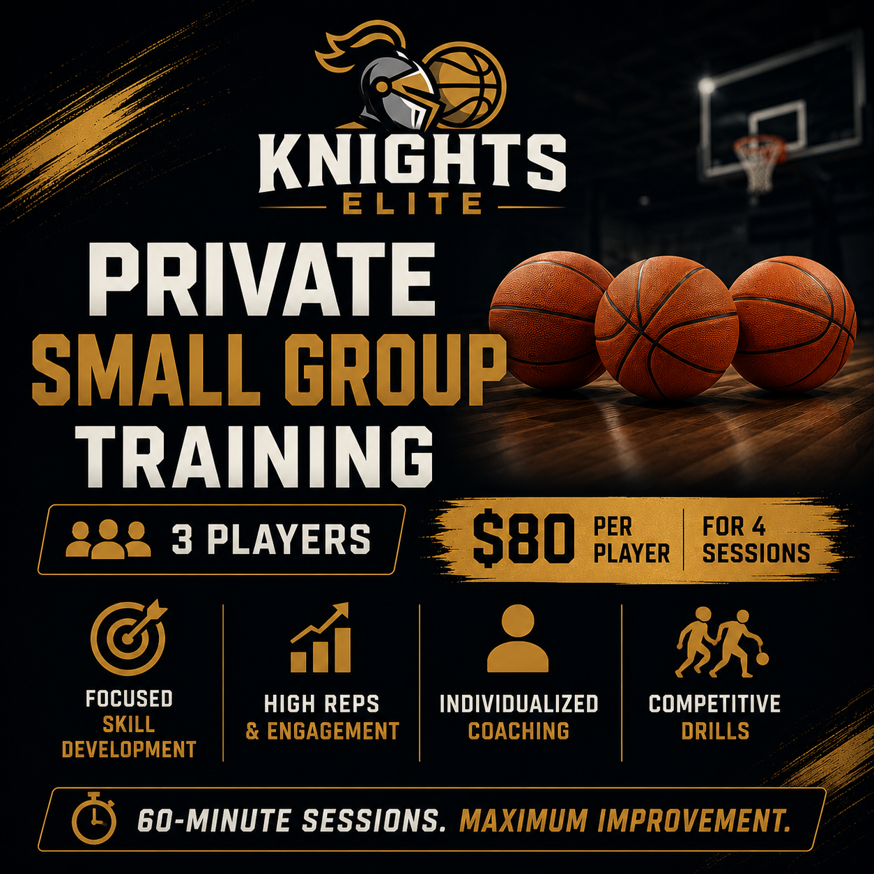 Private Small Group Training (3 Players) — $80 per player for 4 sessions