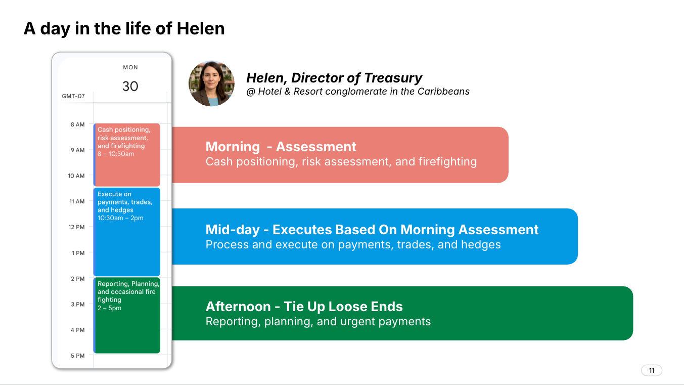 A typical day in life of Helen